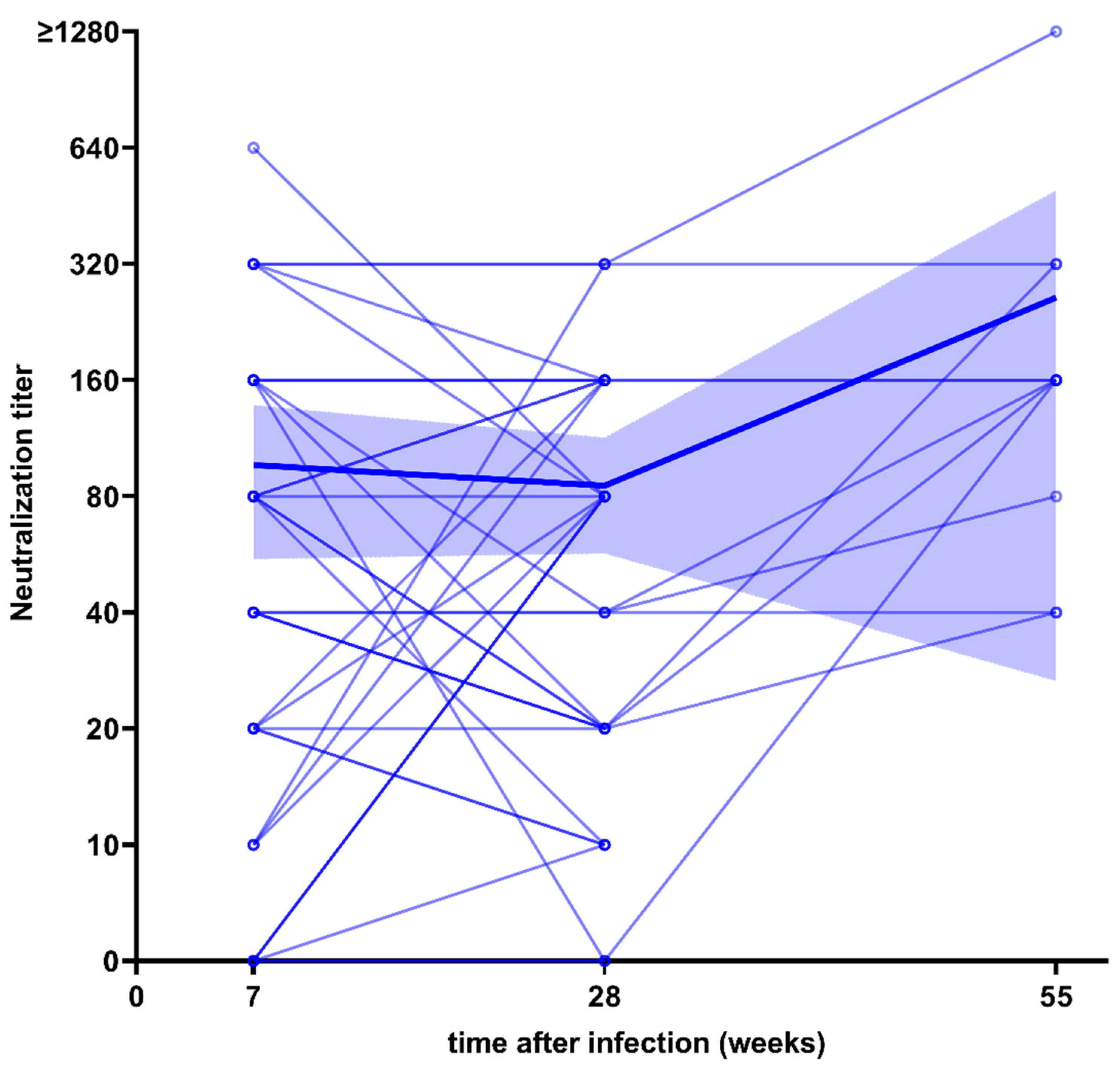 Viruses 13 02003 g003