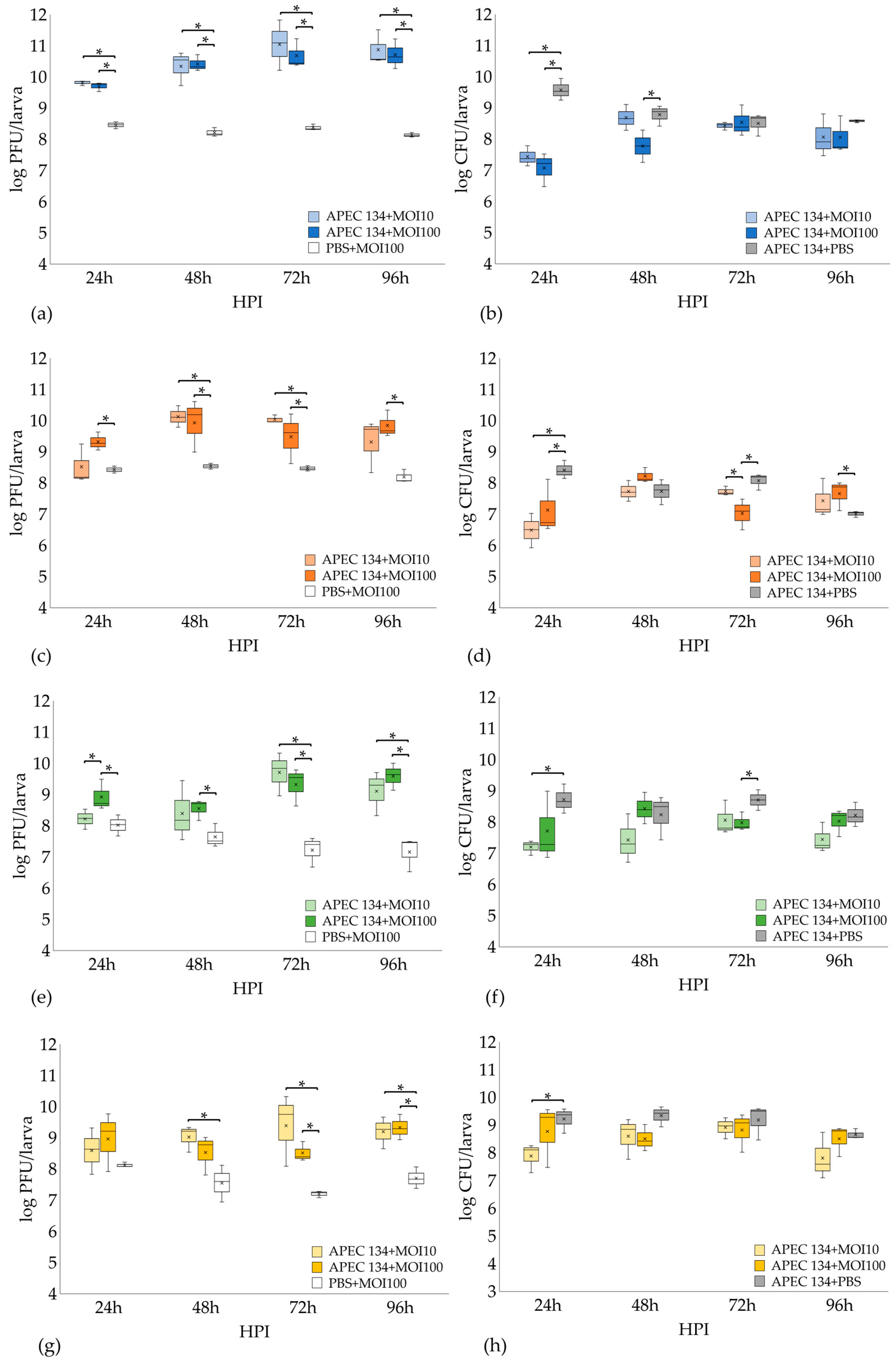 Viruses 13 02005 g010