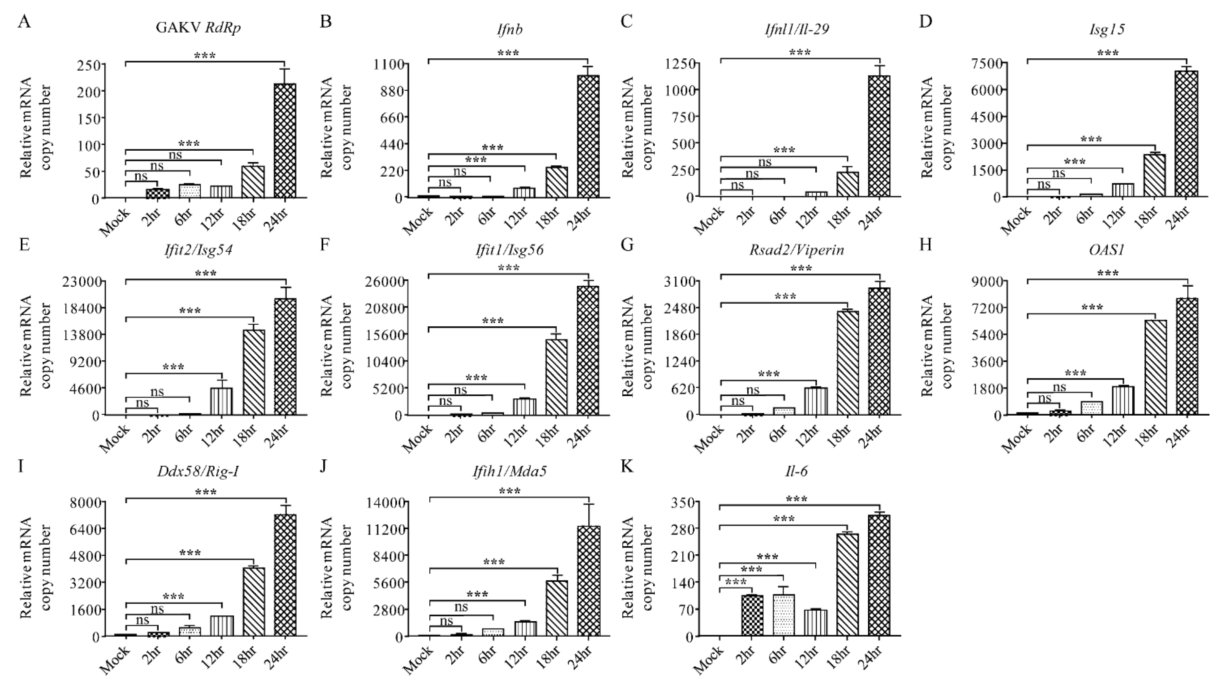 Viruses 13 02020 g006