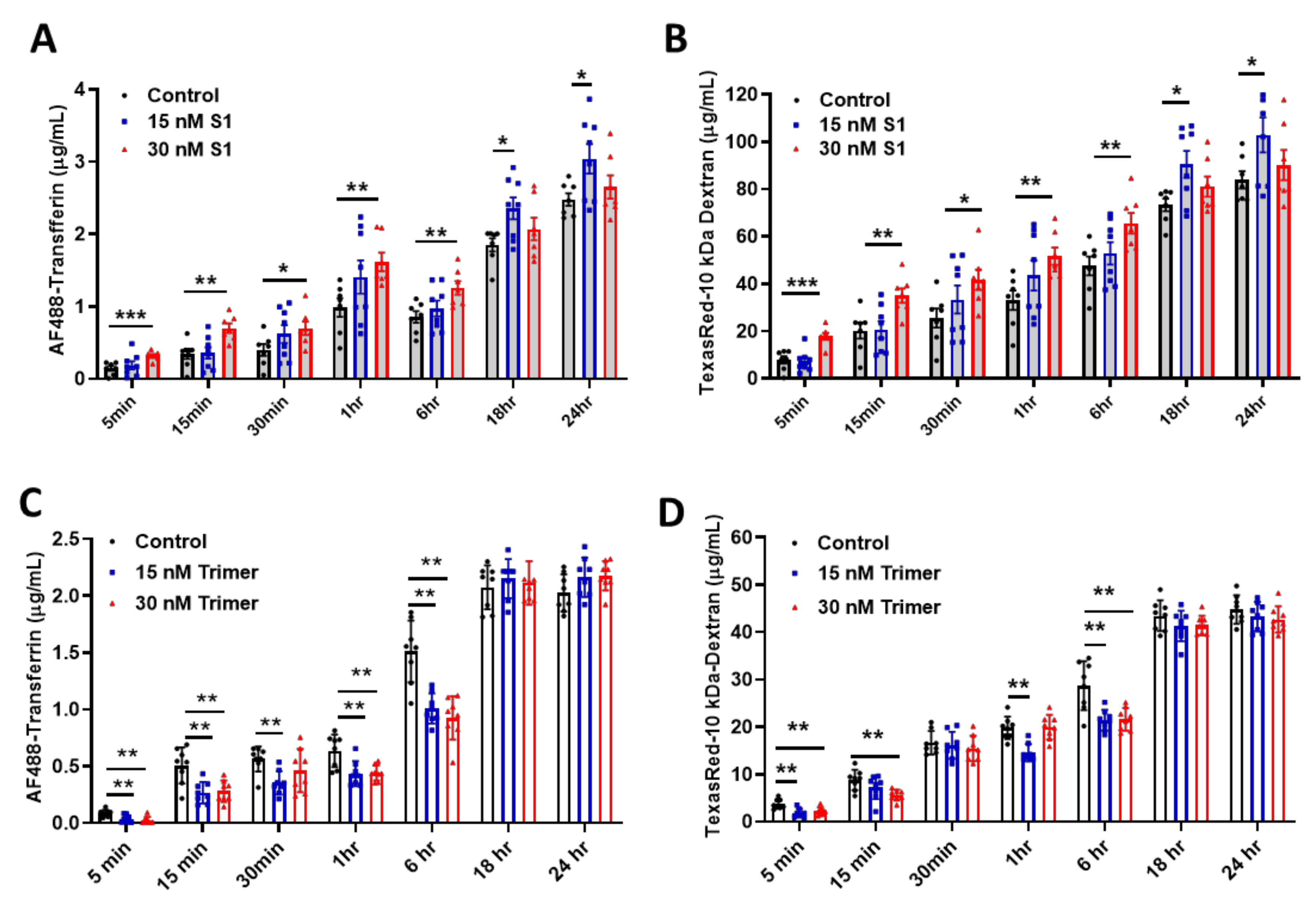 Viruses 13 02021 g003