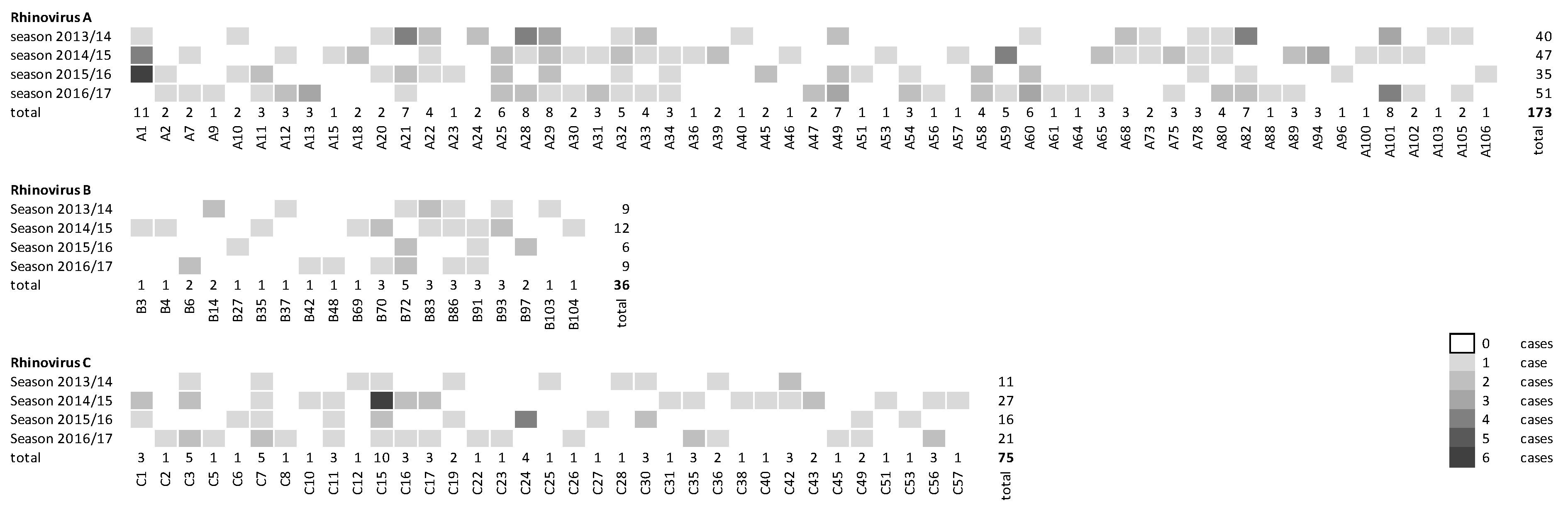 Viruses 13 02027 g002