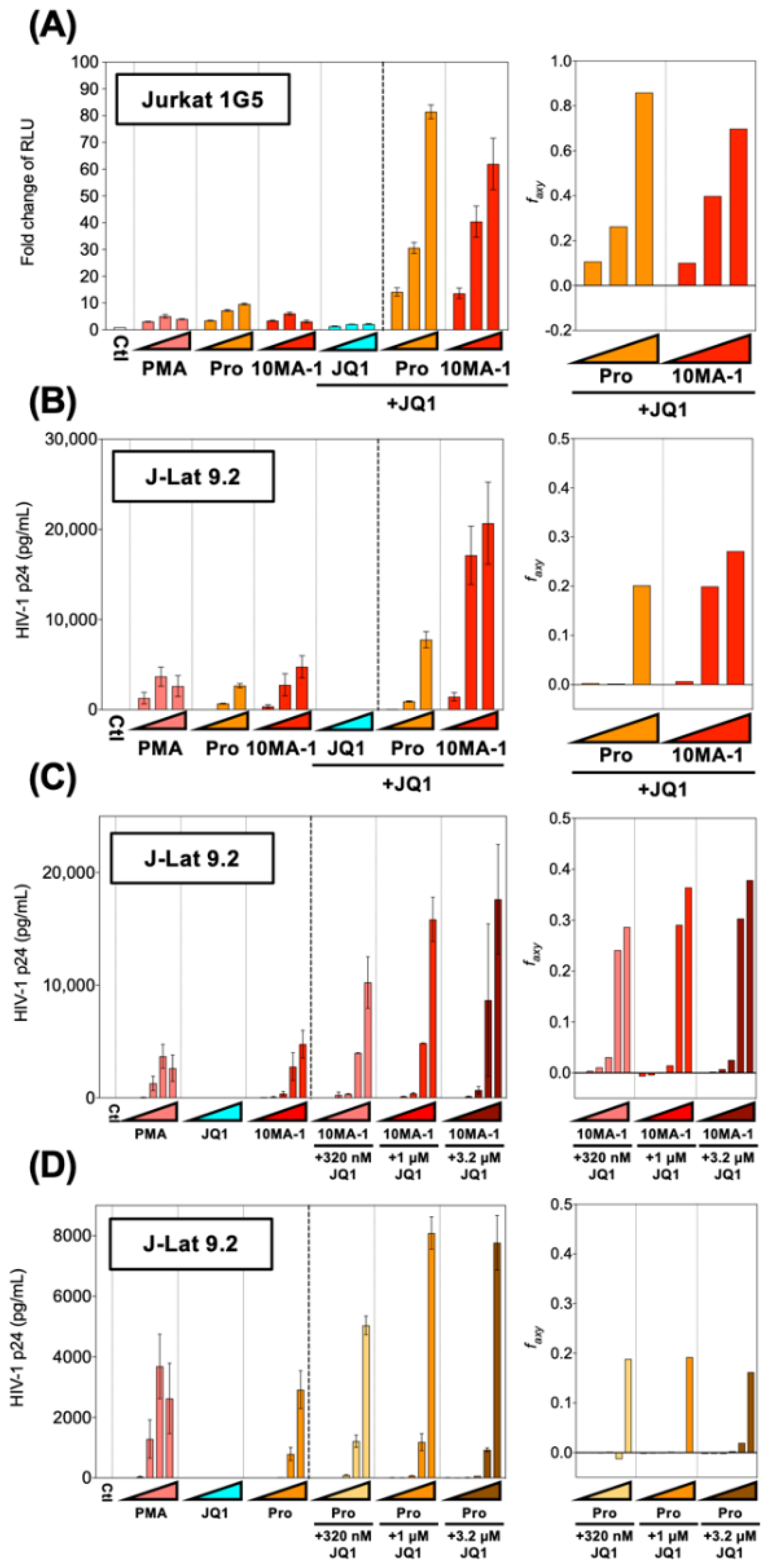 Viruses 13 02037 g003