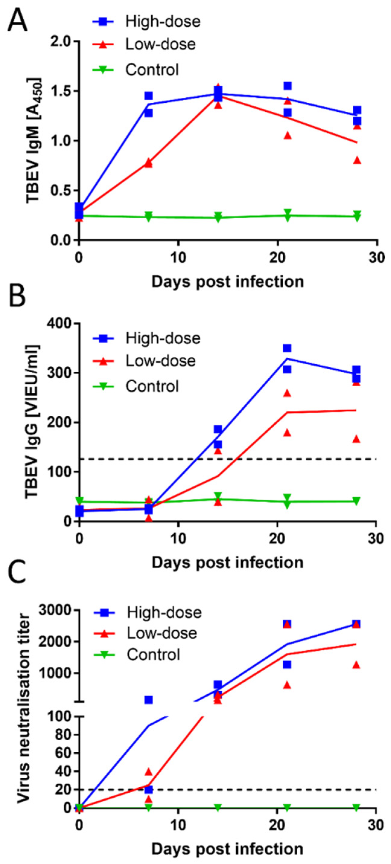 Viruses 13 02039 g002