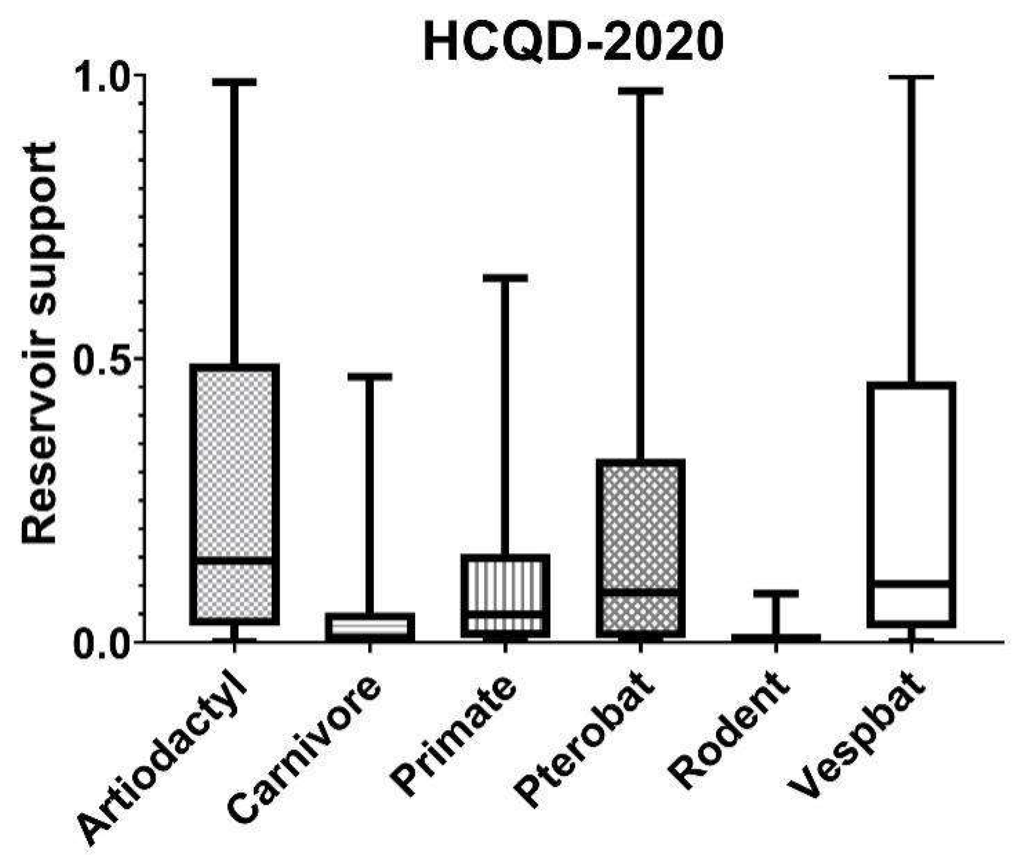 Viruses 13 02041 g006