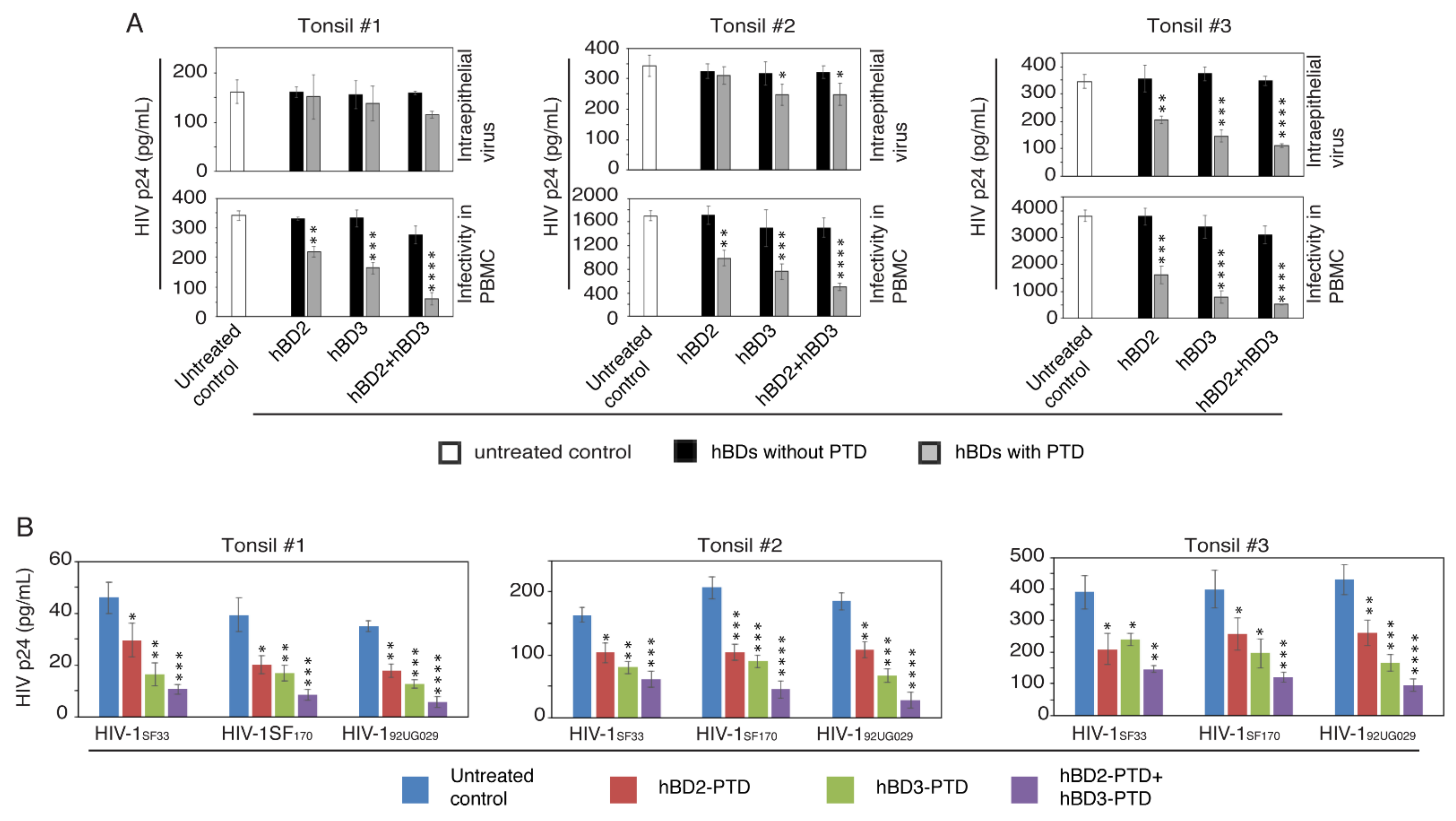Viruses 13 02043 g005