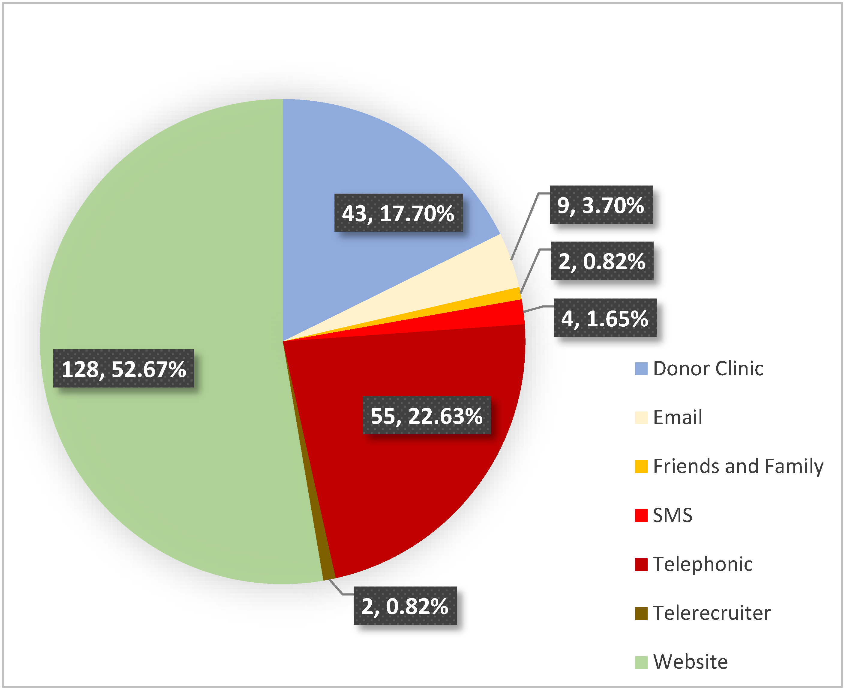 Viruses 13 02050 g001