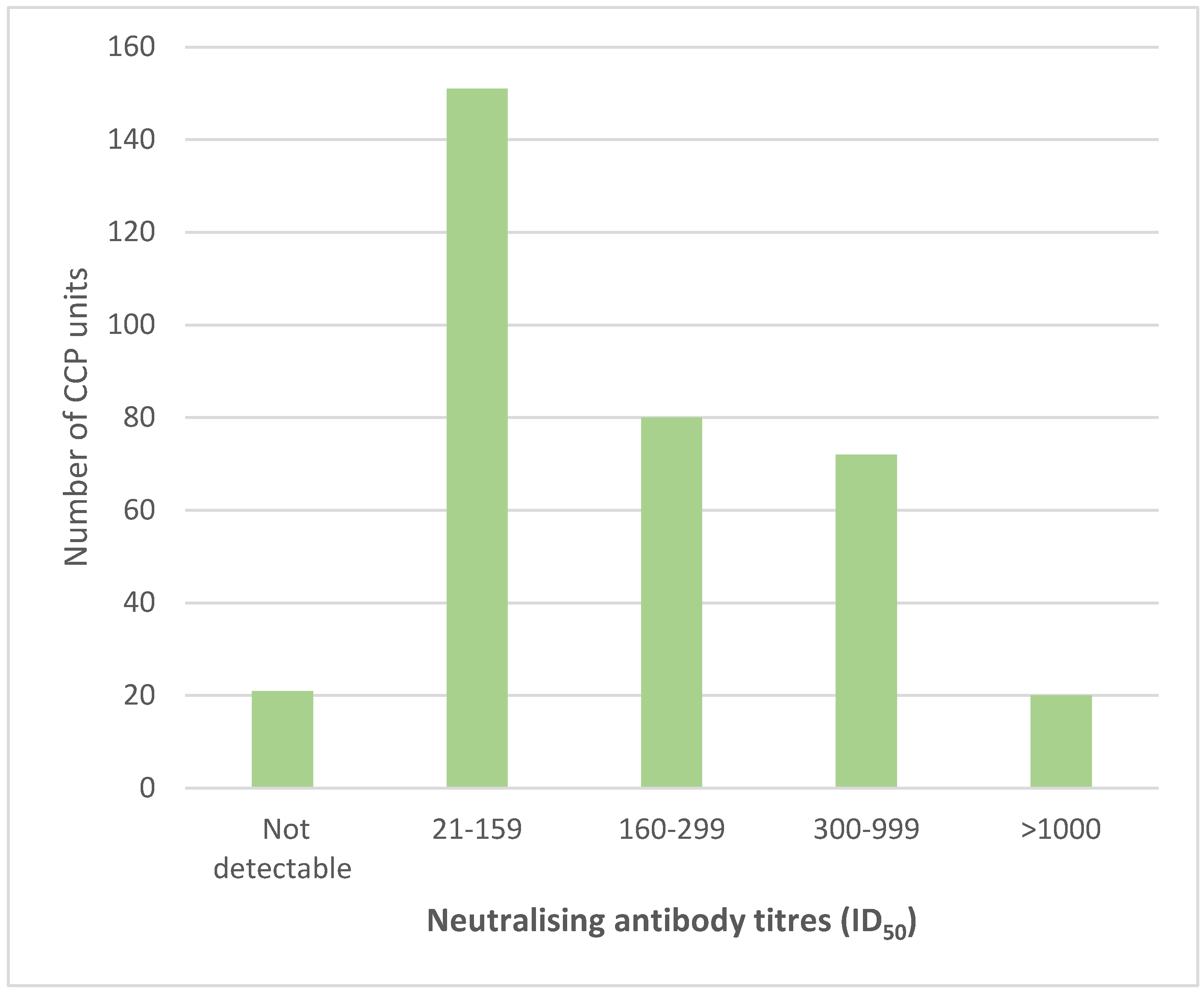 Viruses 13 02050 g002