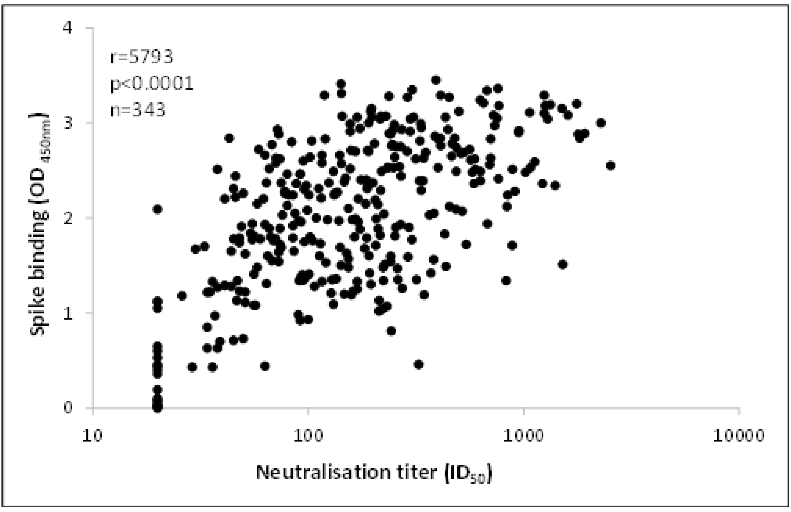 Viruses 13 02050 g003