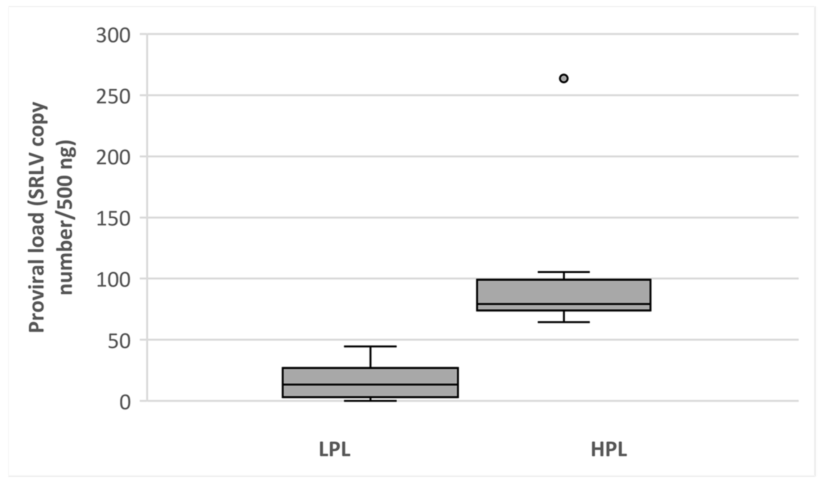 Viruses 13 02054 g001