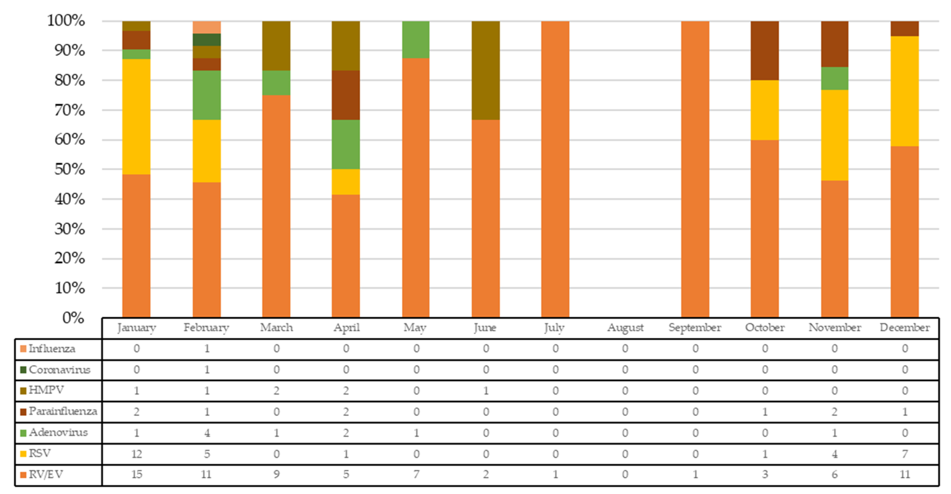 Viruses 13 02059 g001