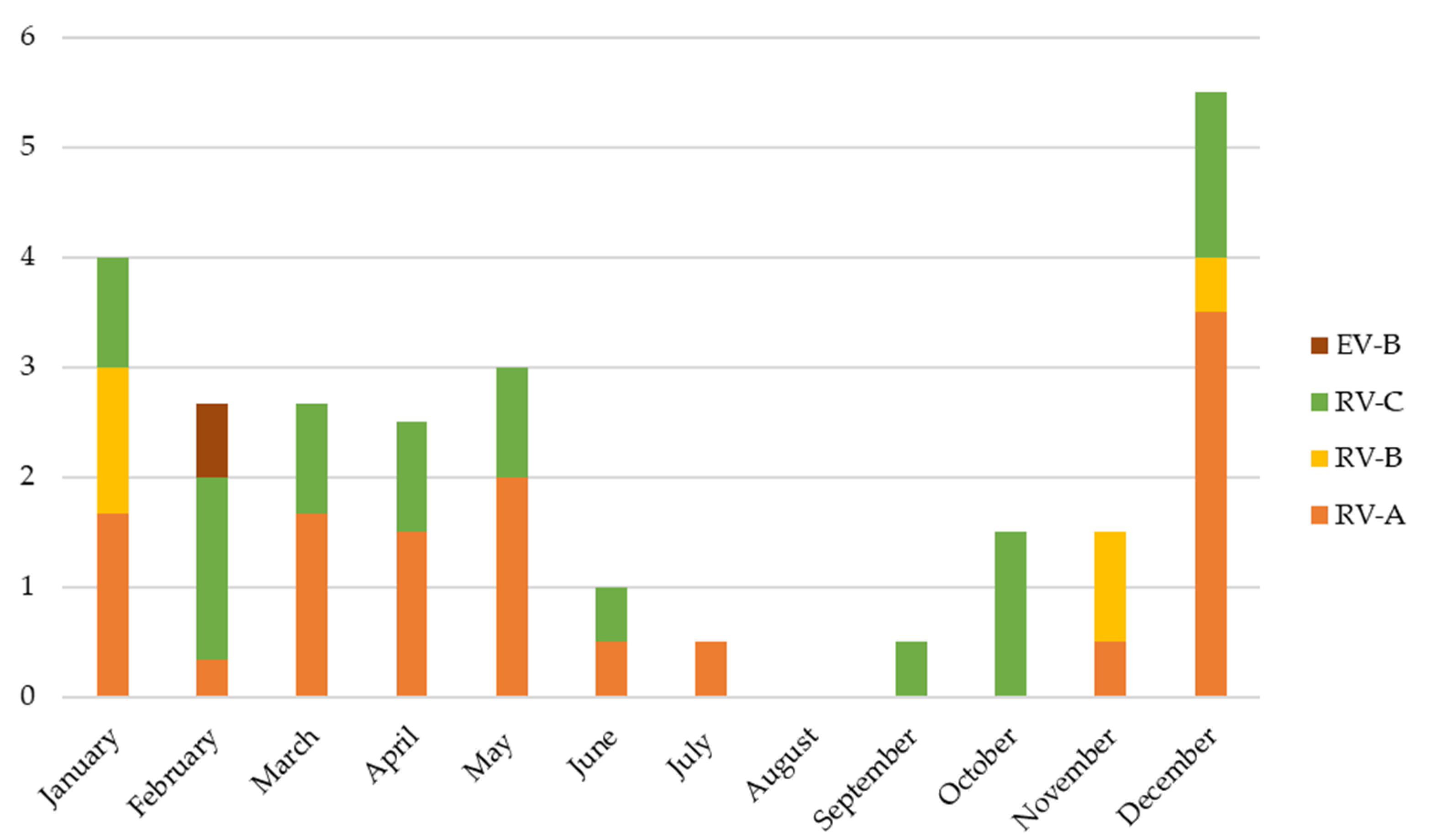 Viruses 13 02059 g003