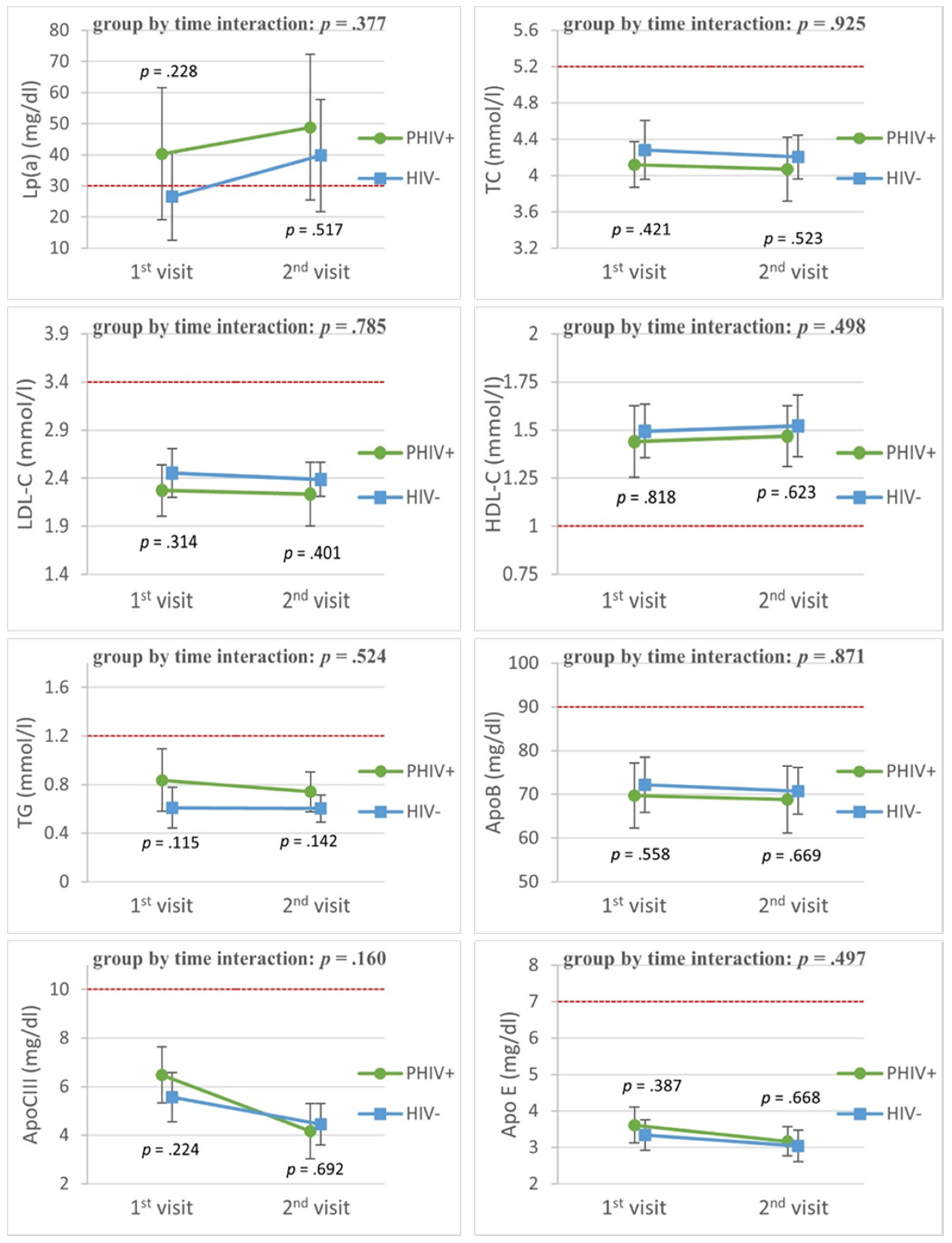 Viruses 13 02067 g002
