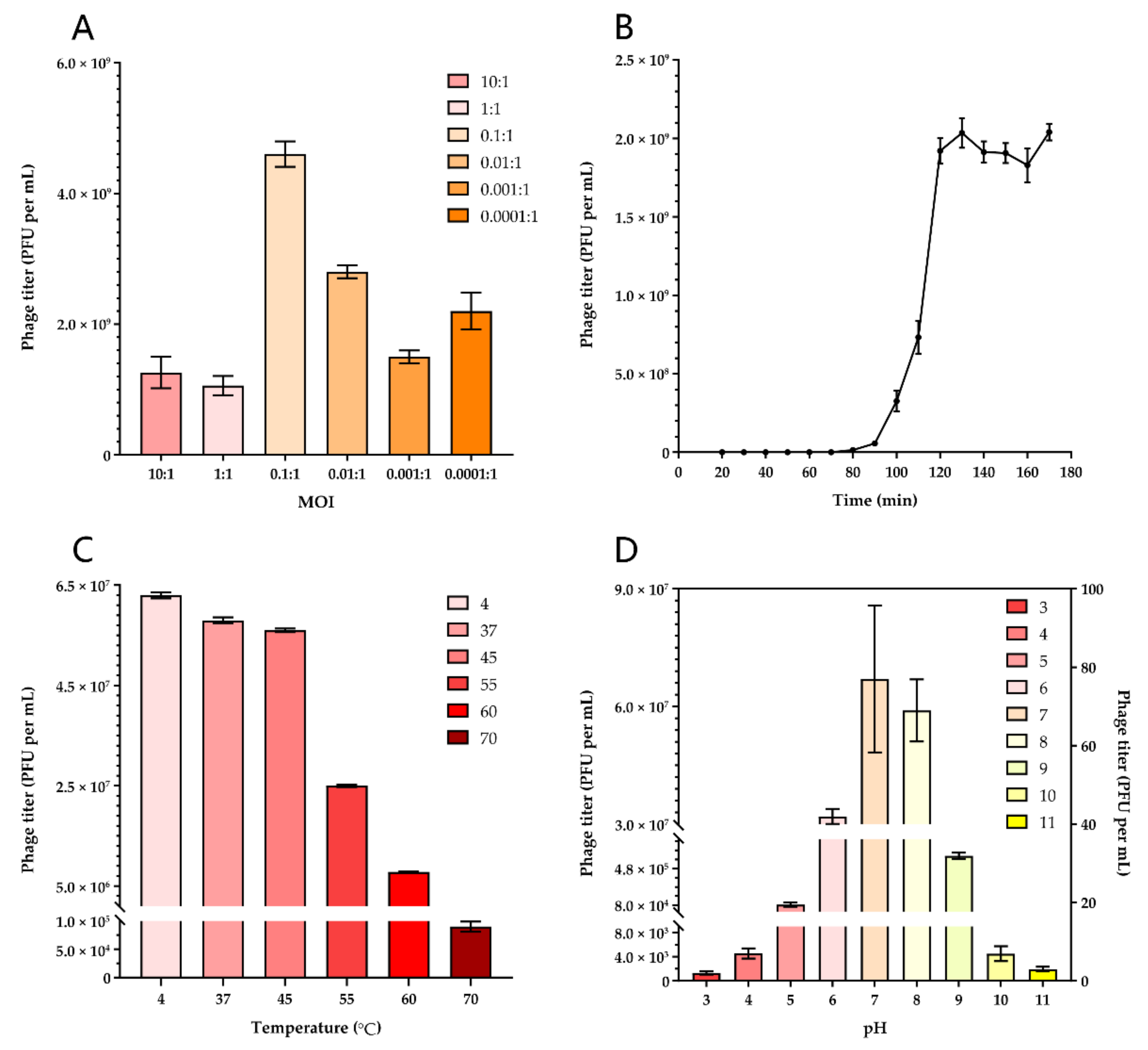 Viruses 13 02070 g003