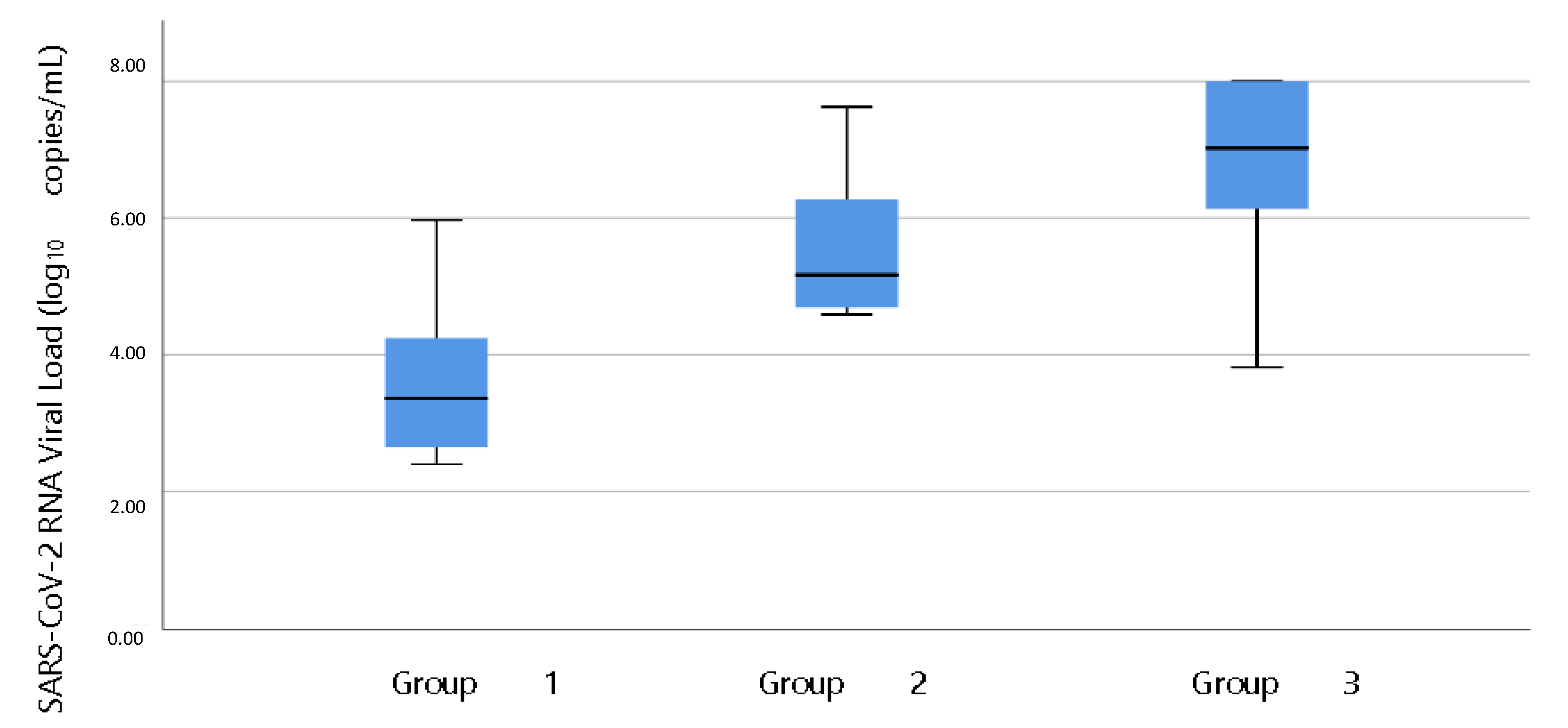 Viruses 13 02071 g002