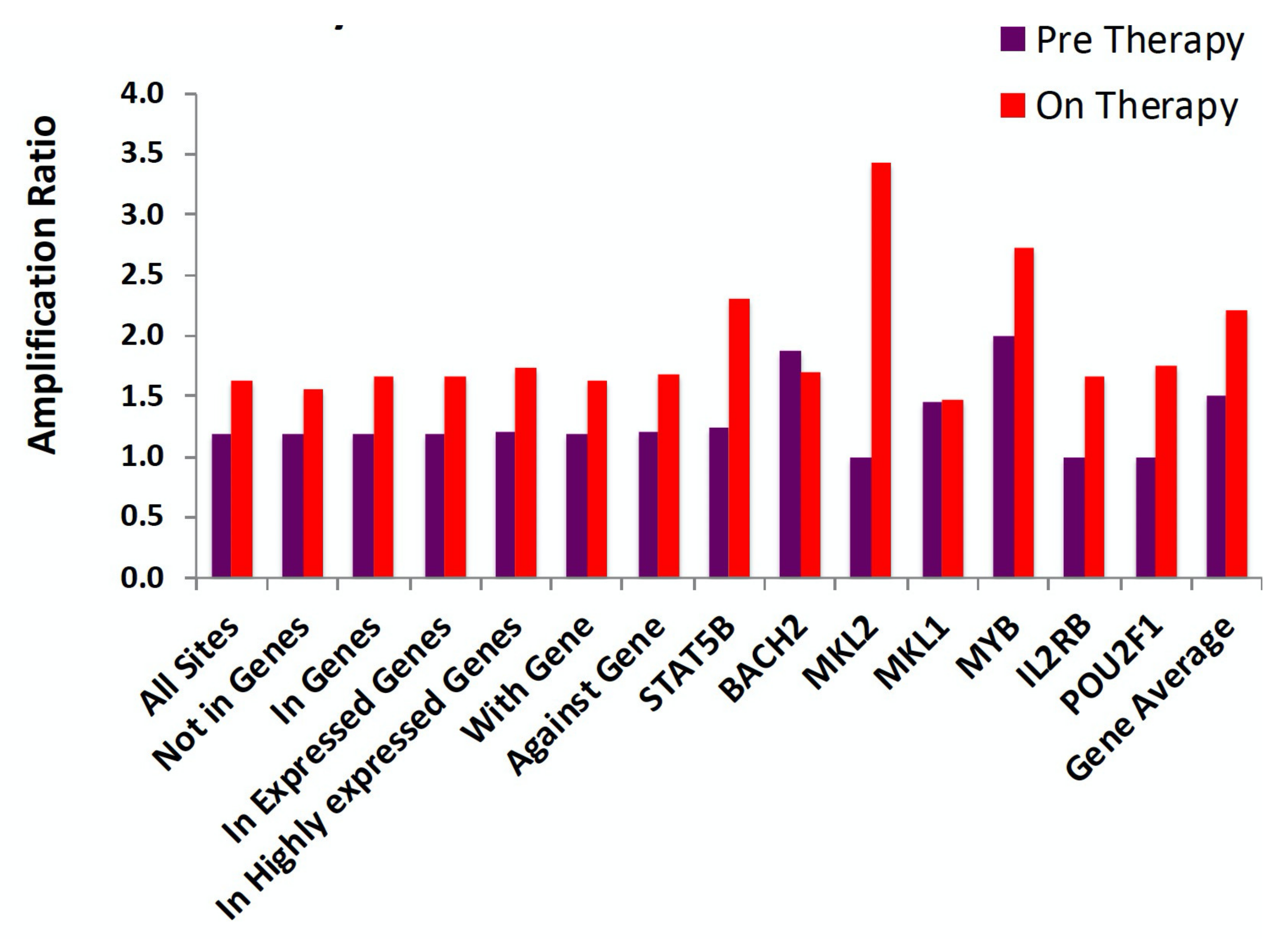 Viruses 13 02078 g008
