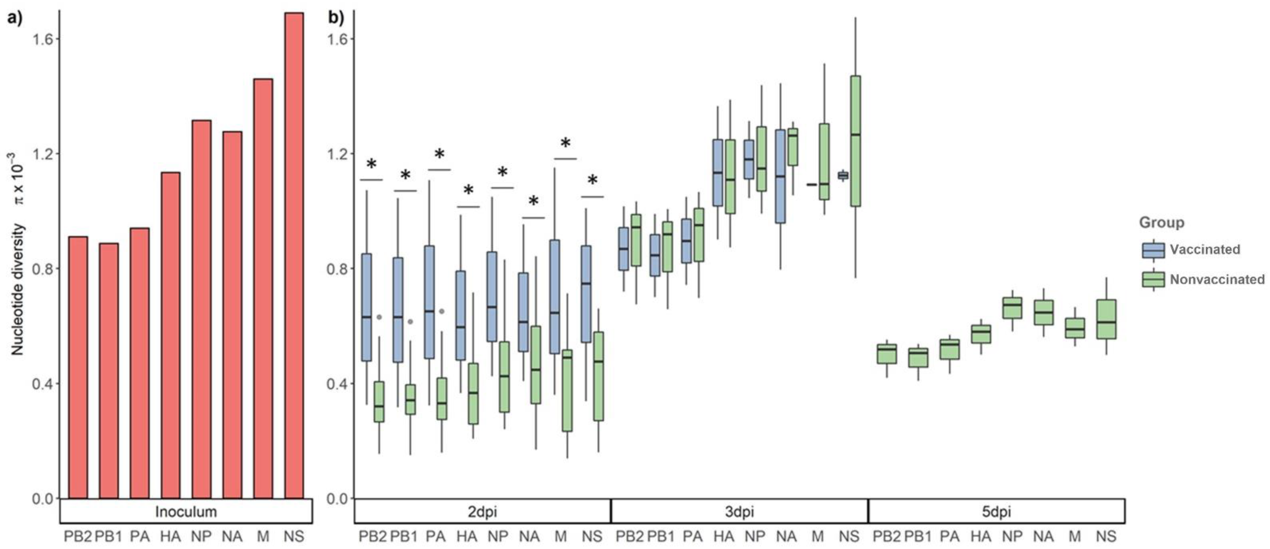 Viruses 13 02087 g005