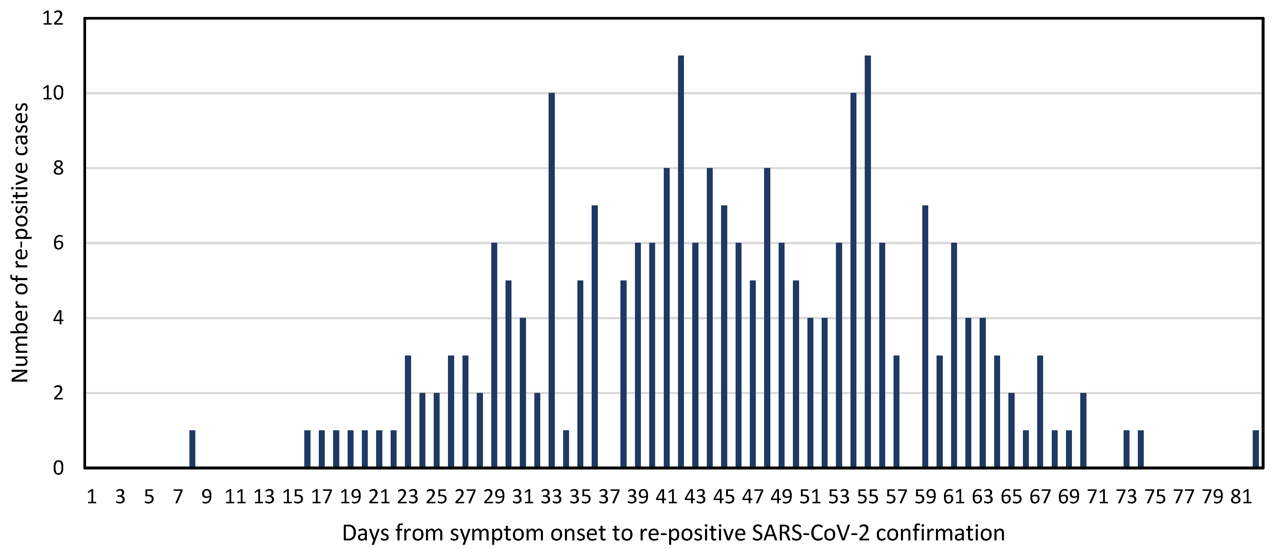 Viruses 13 02089 g001