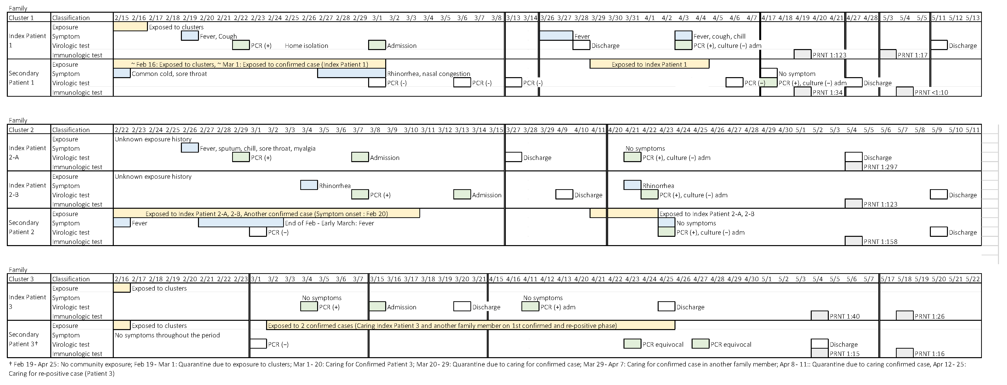 Viruses 13 02089 g002