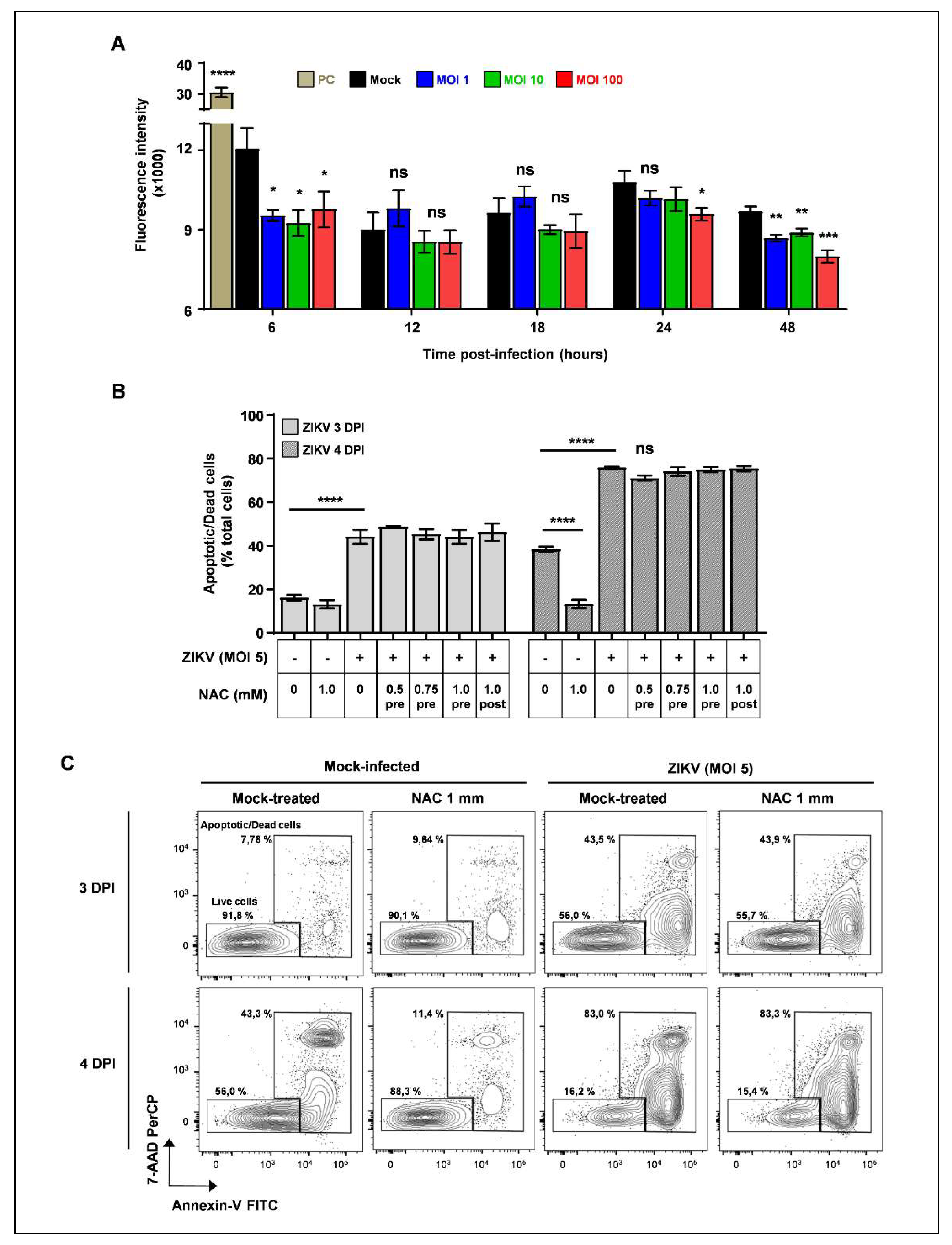 Viruses 13 02111 g004