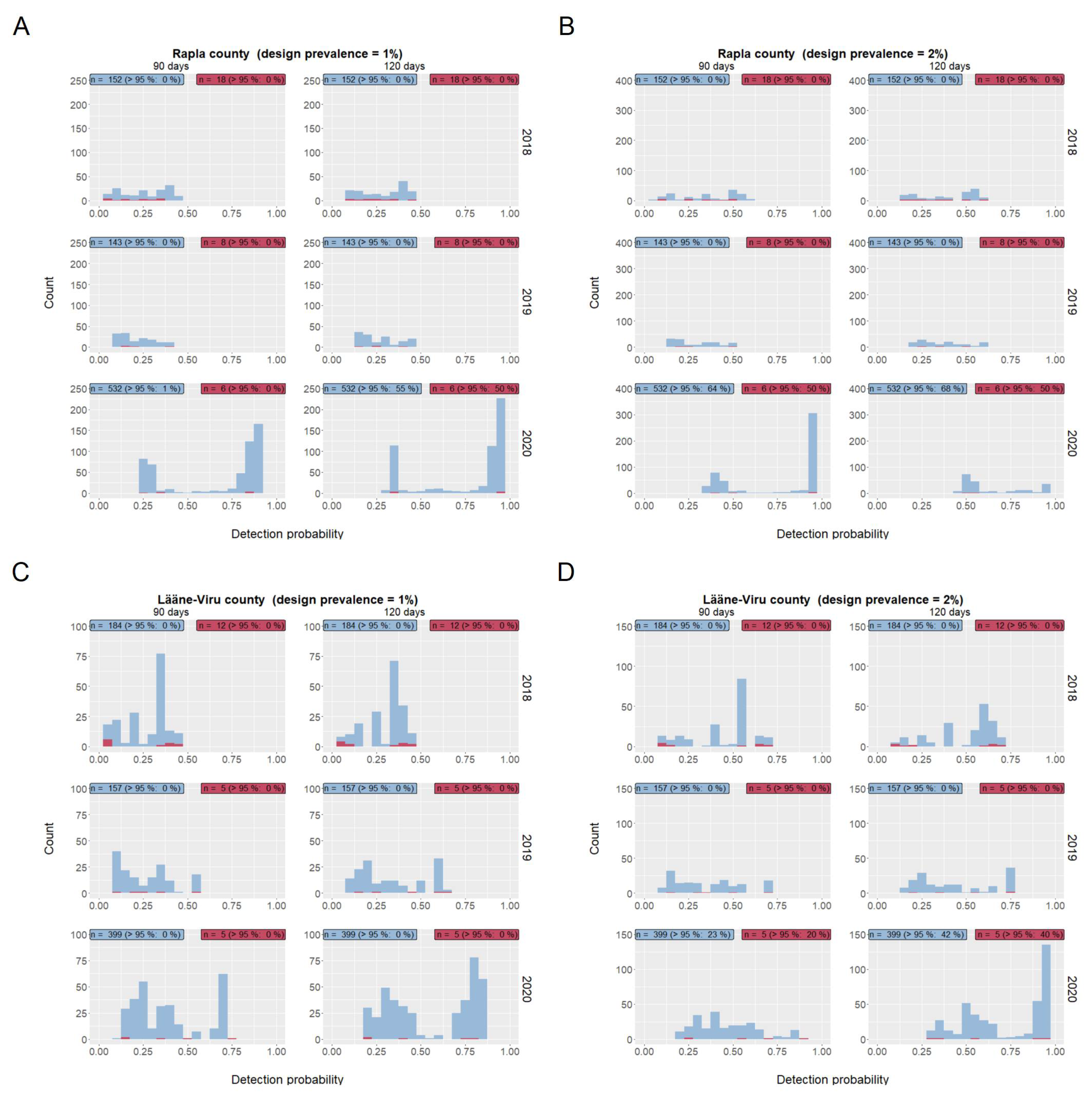 Viruses 13 02121 g002