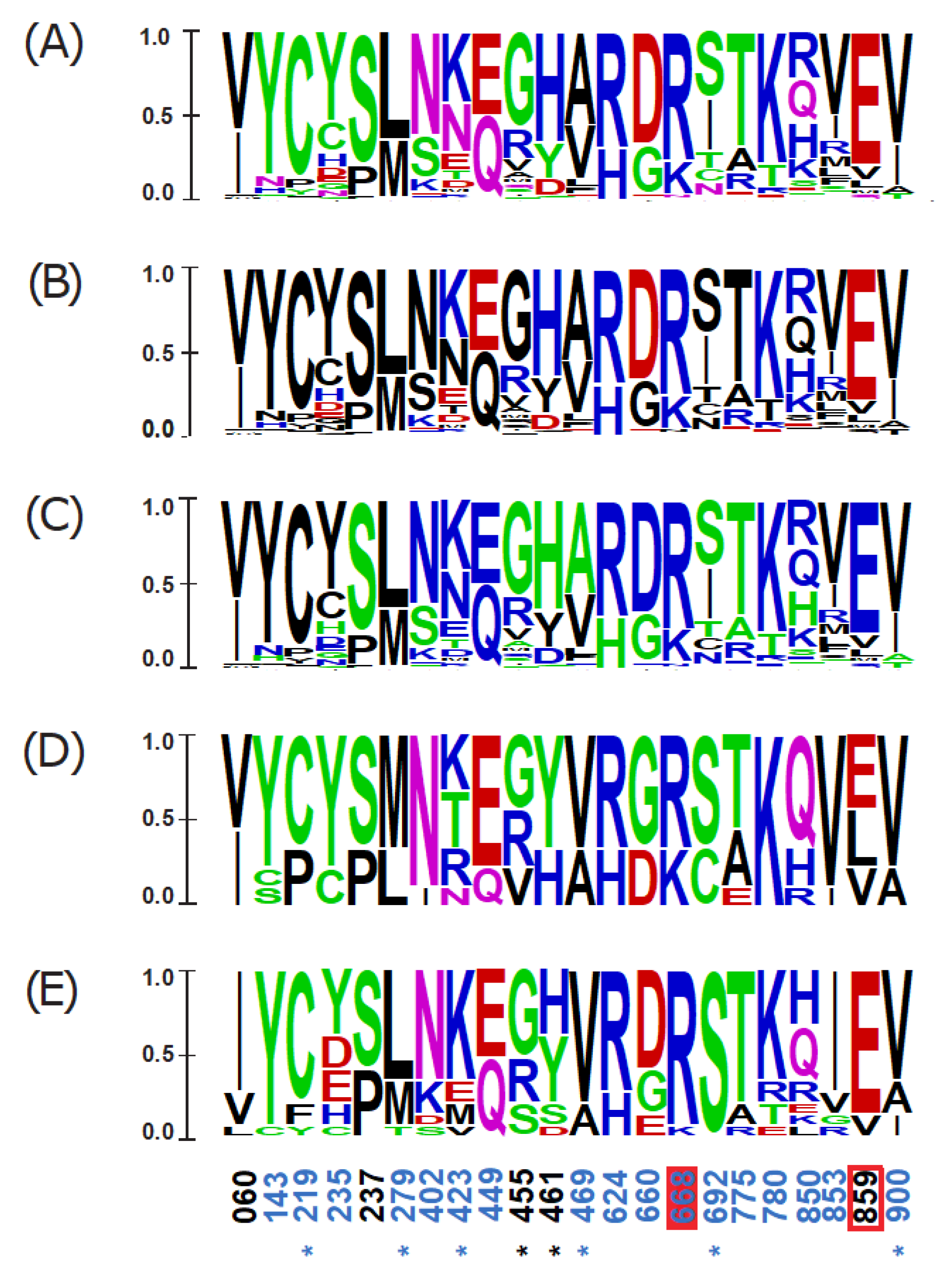 Viruses 13 02131 g005