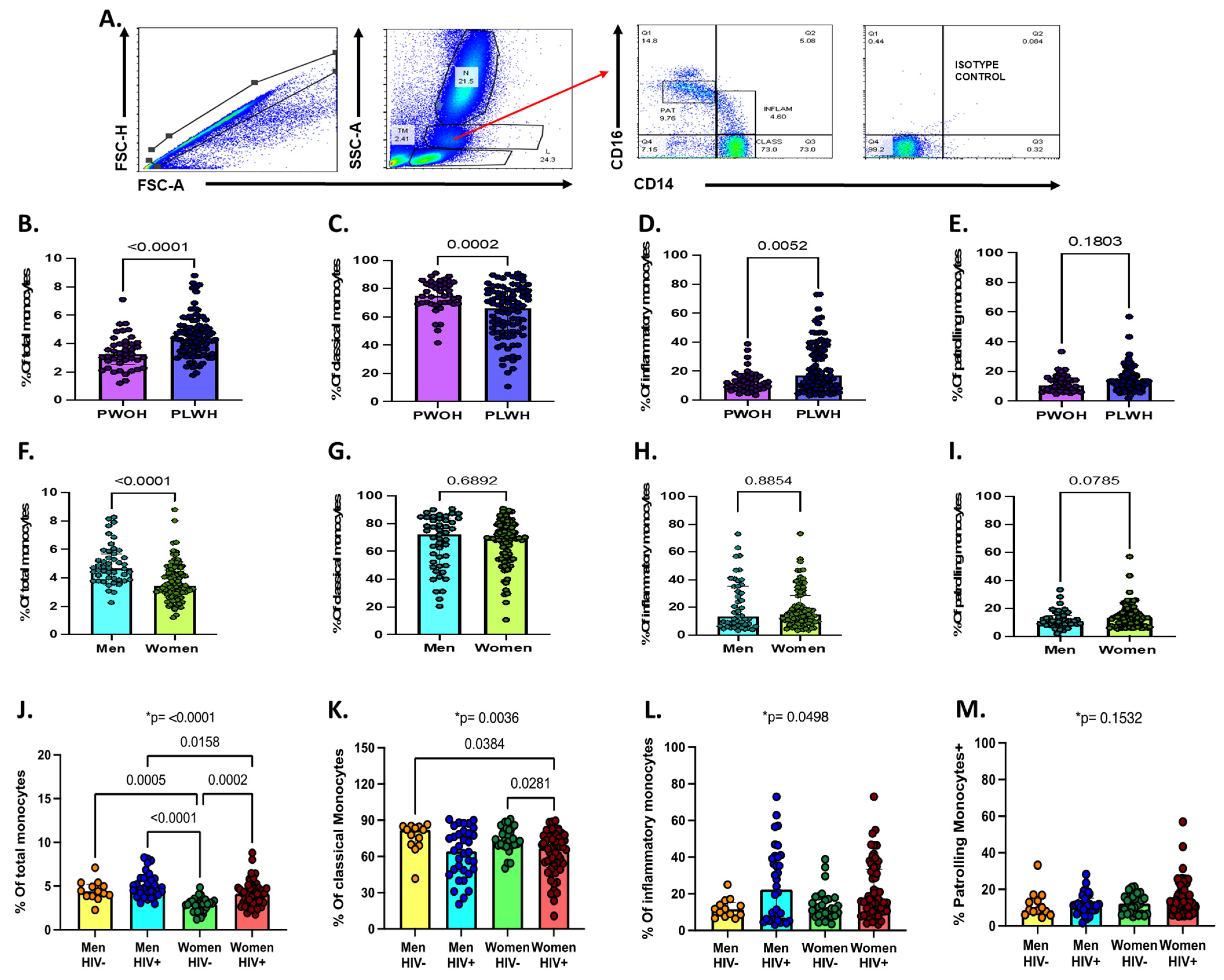 Viruses 13 02135 g001