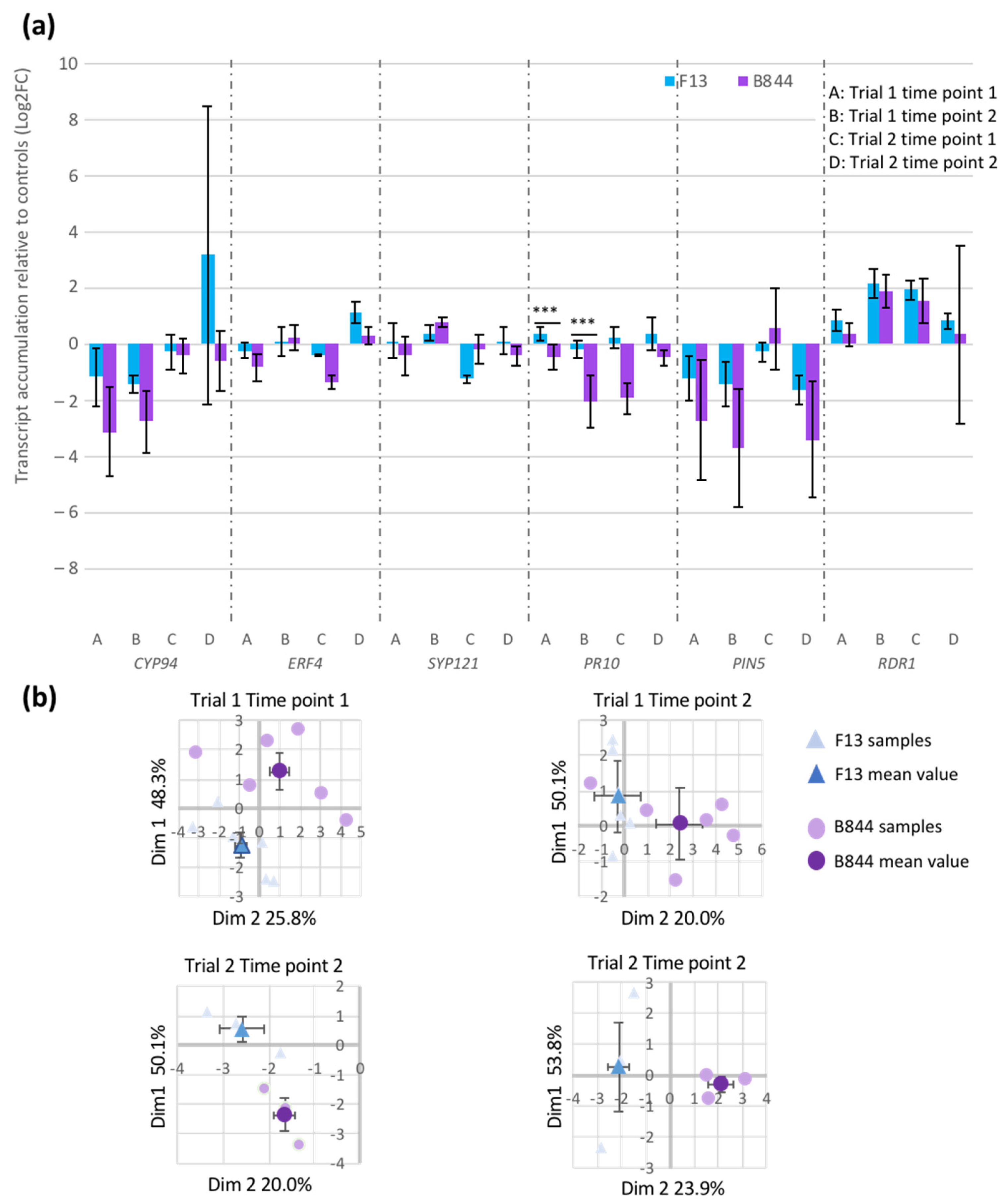 Viruses 13 02138 g006