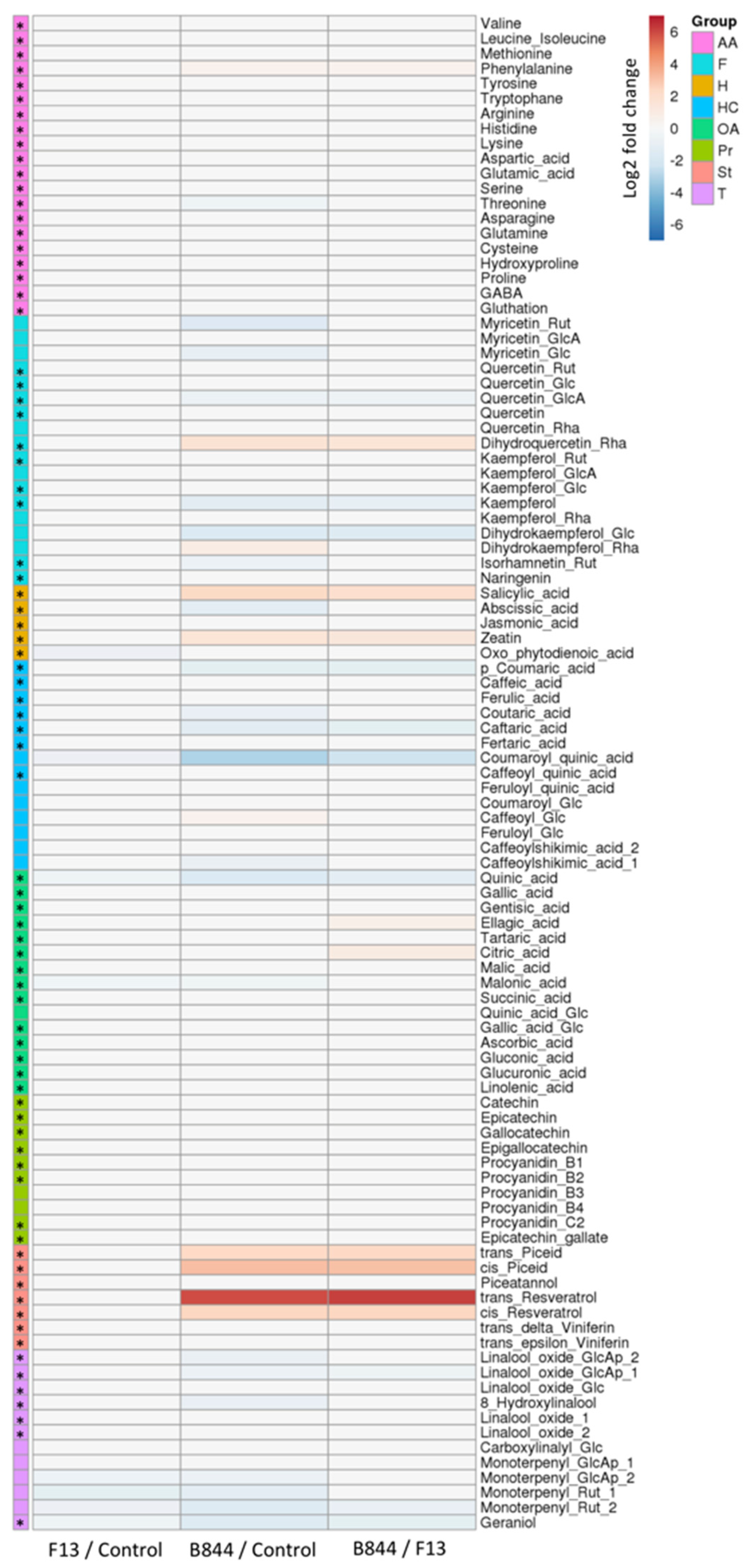 Viruses 13 02138 g007