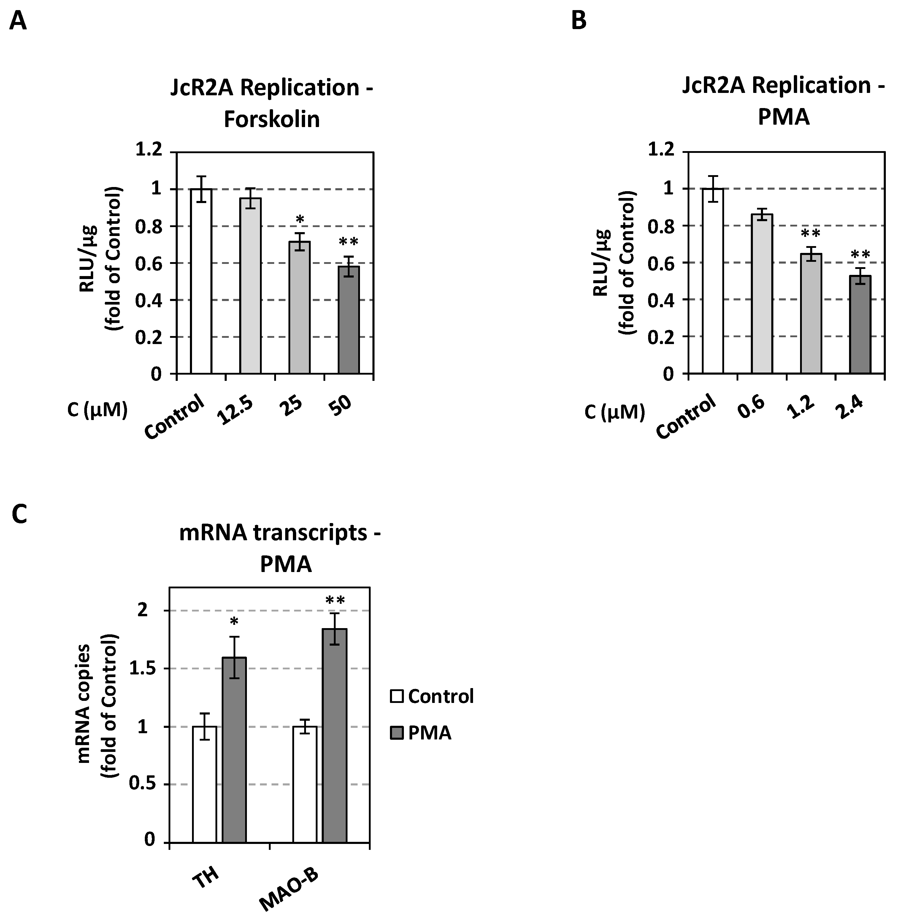 Viruses 13 02139 g006 Viruses 13 02139 g006