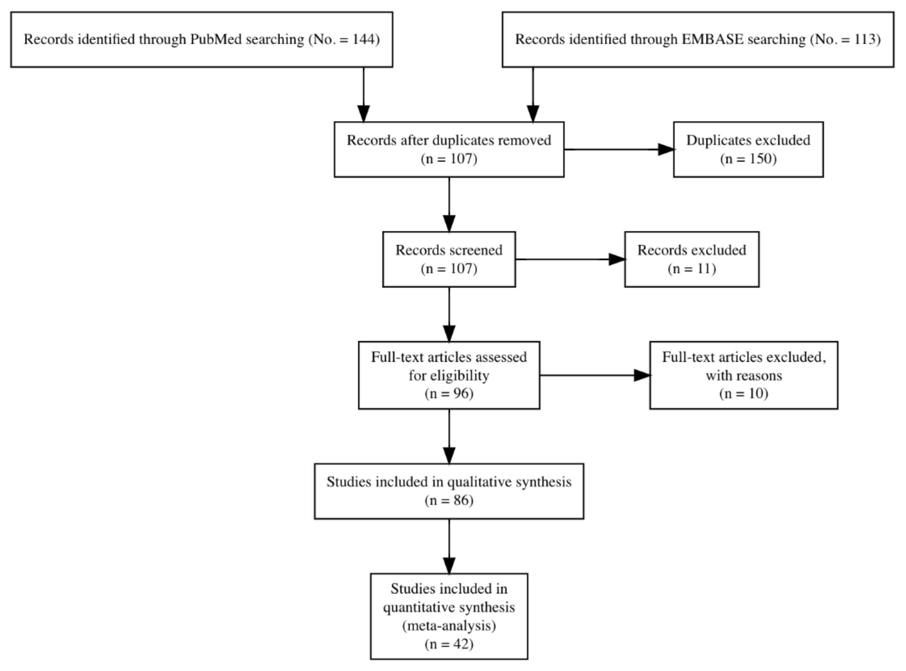 Viruses 13 02150 g001