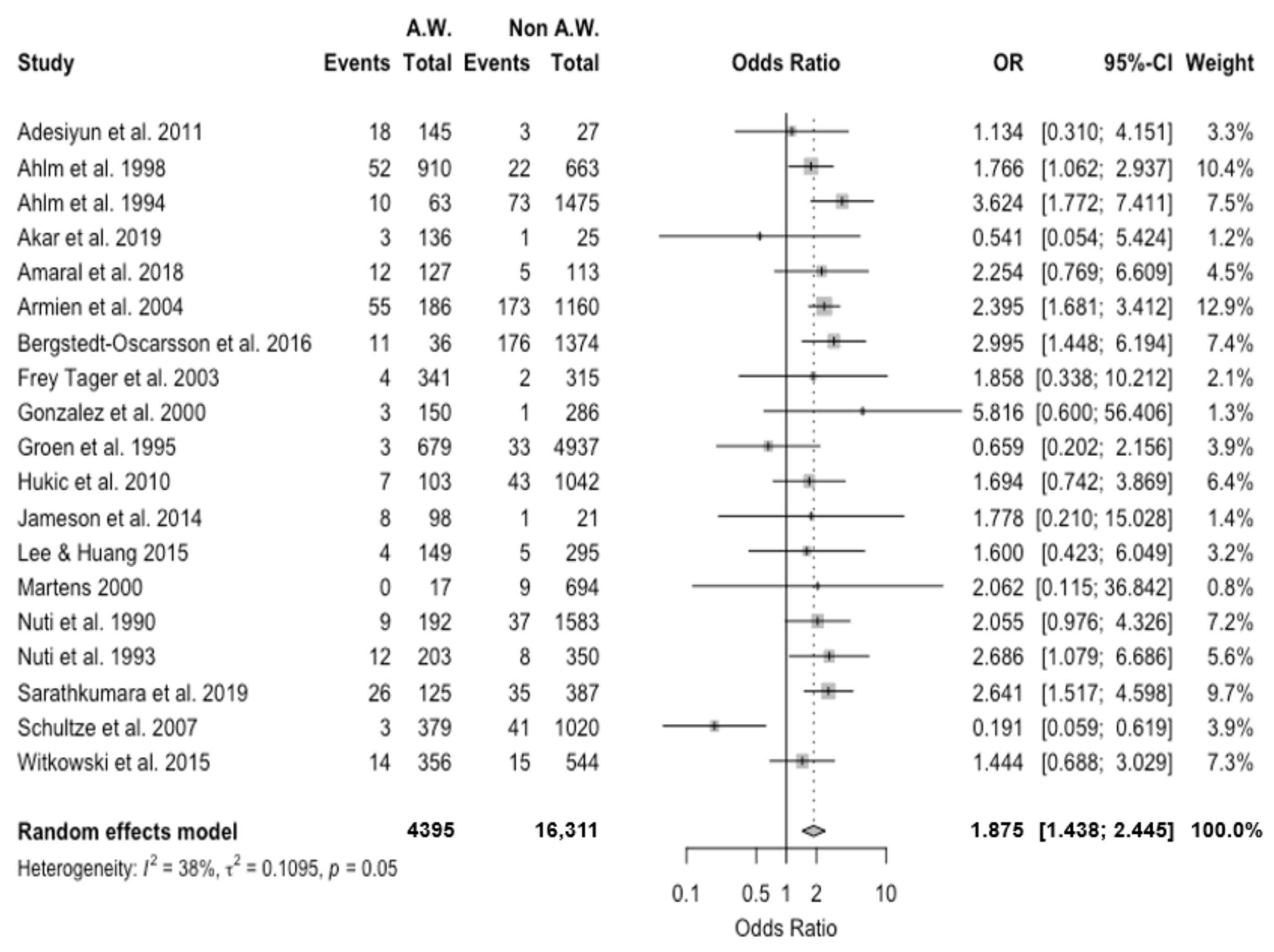 Viruses 13 02150 g003
