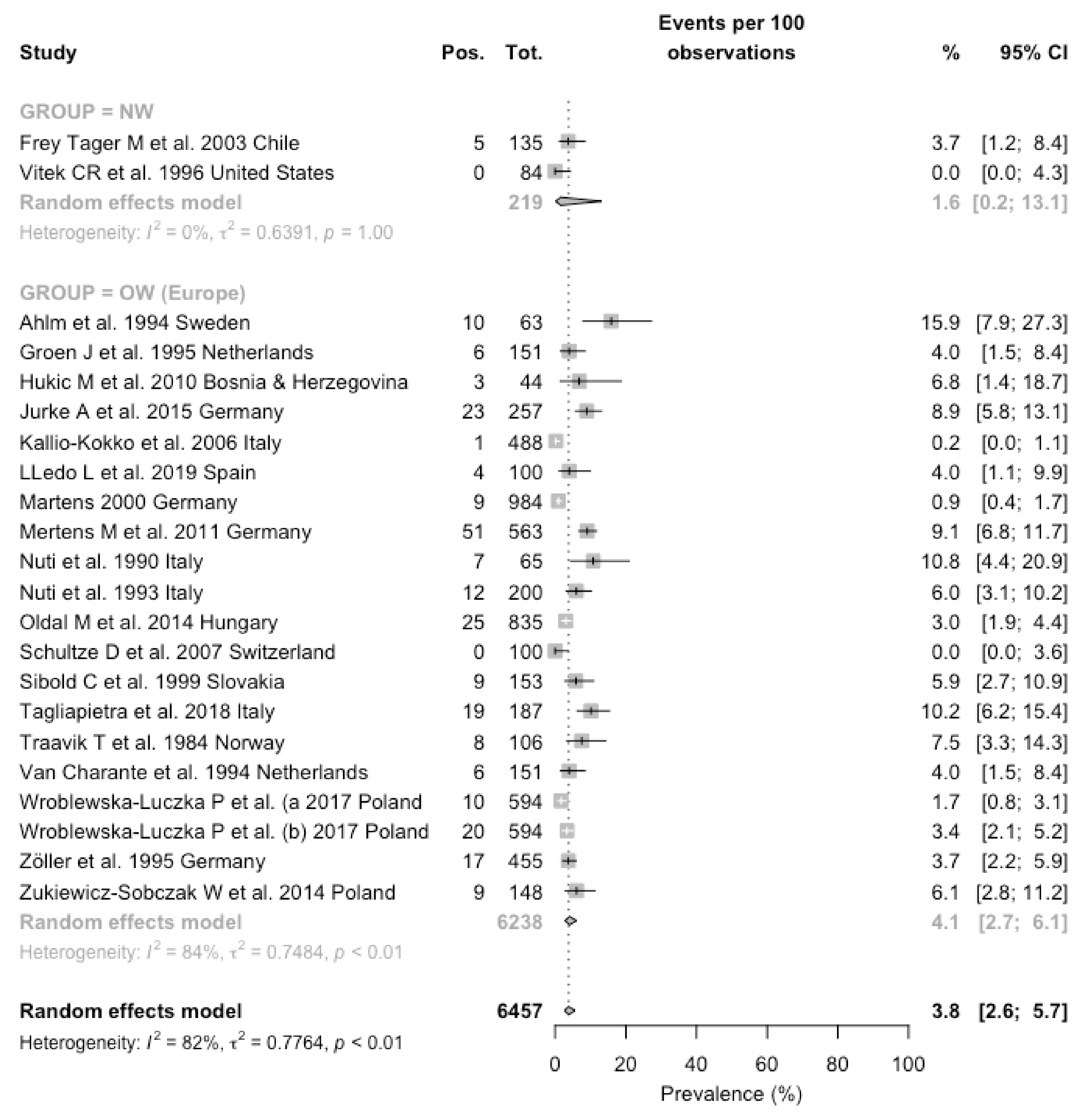 Viruses 13 02150 g004