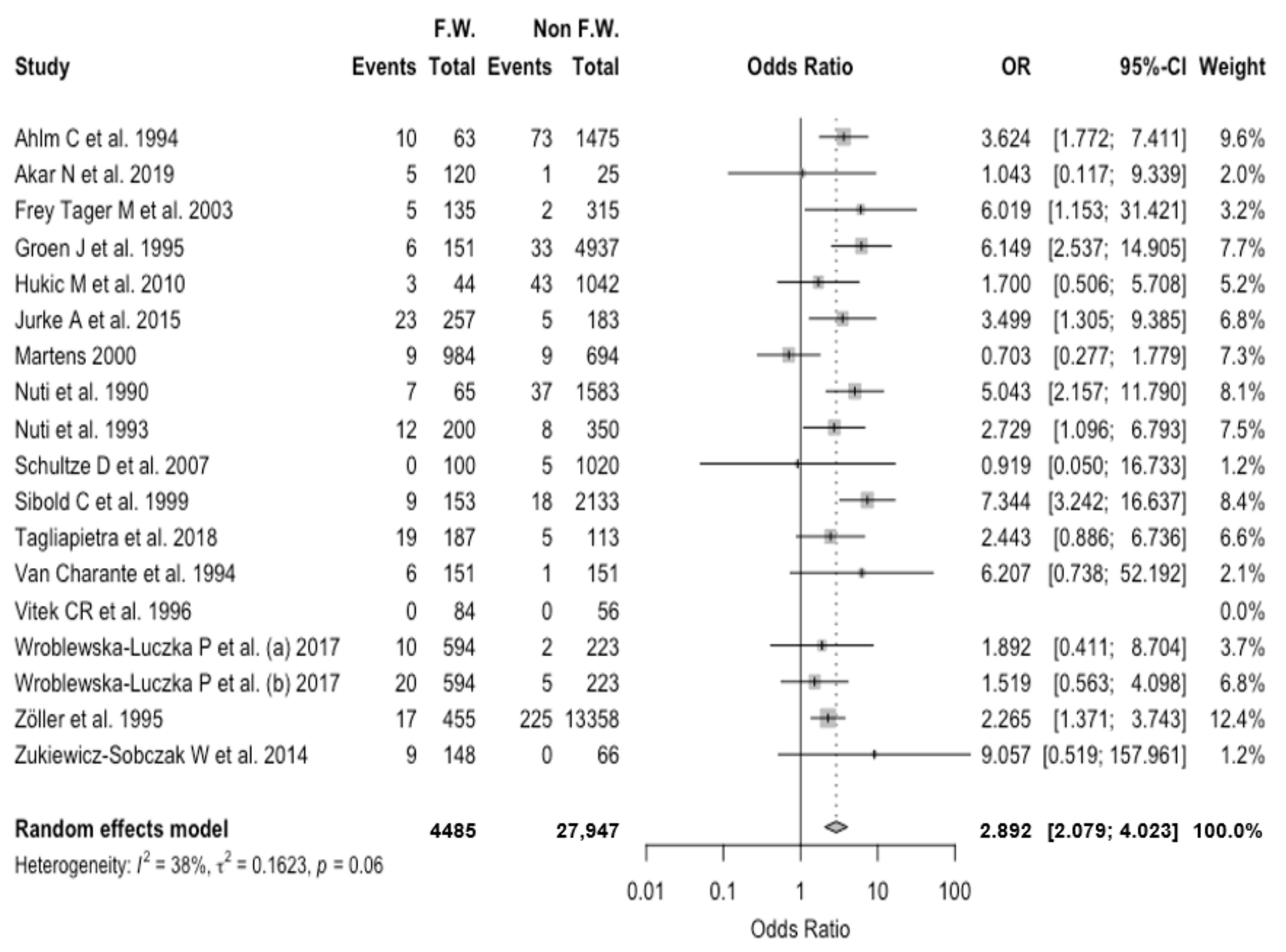 Viruses 13 02150 g005