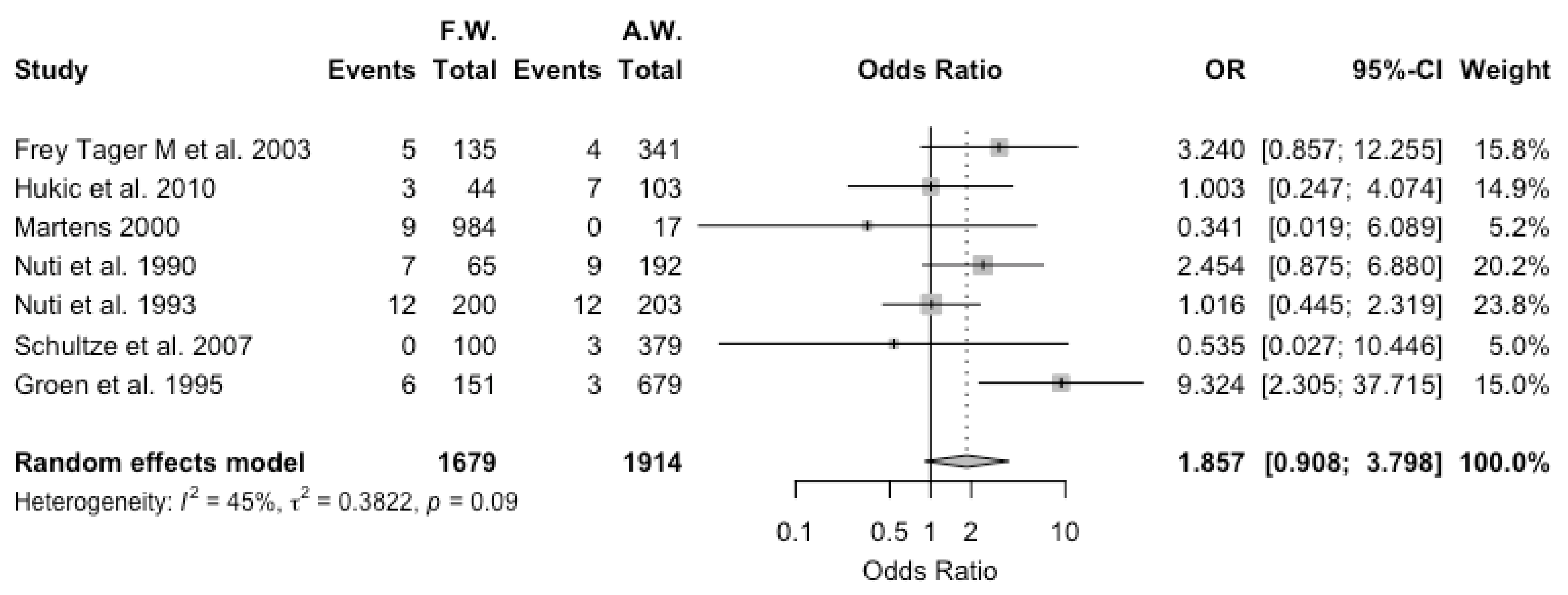 Viruses 13 02150 g006