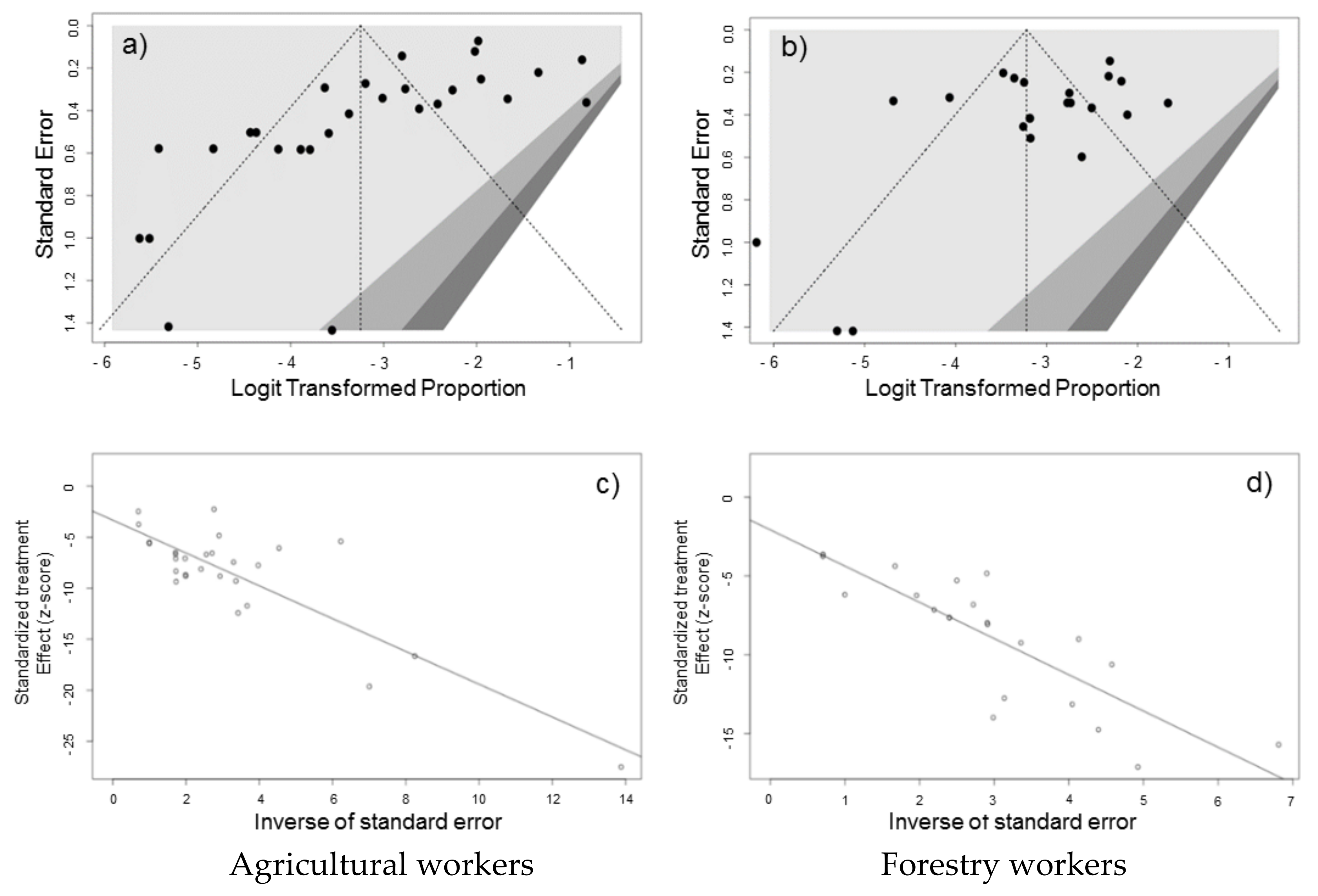 Viruses 13 02150 g007