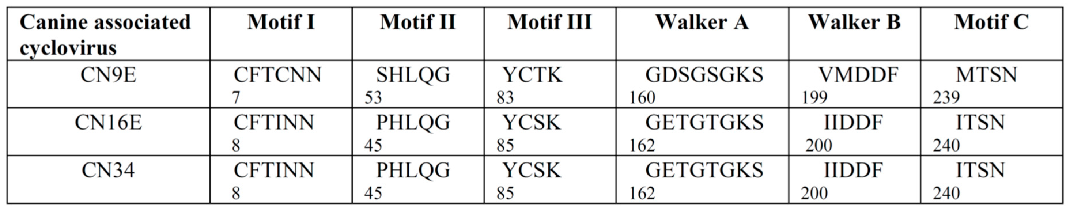 Viruses 13 02155 g002