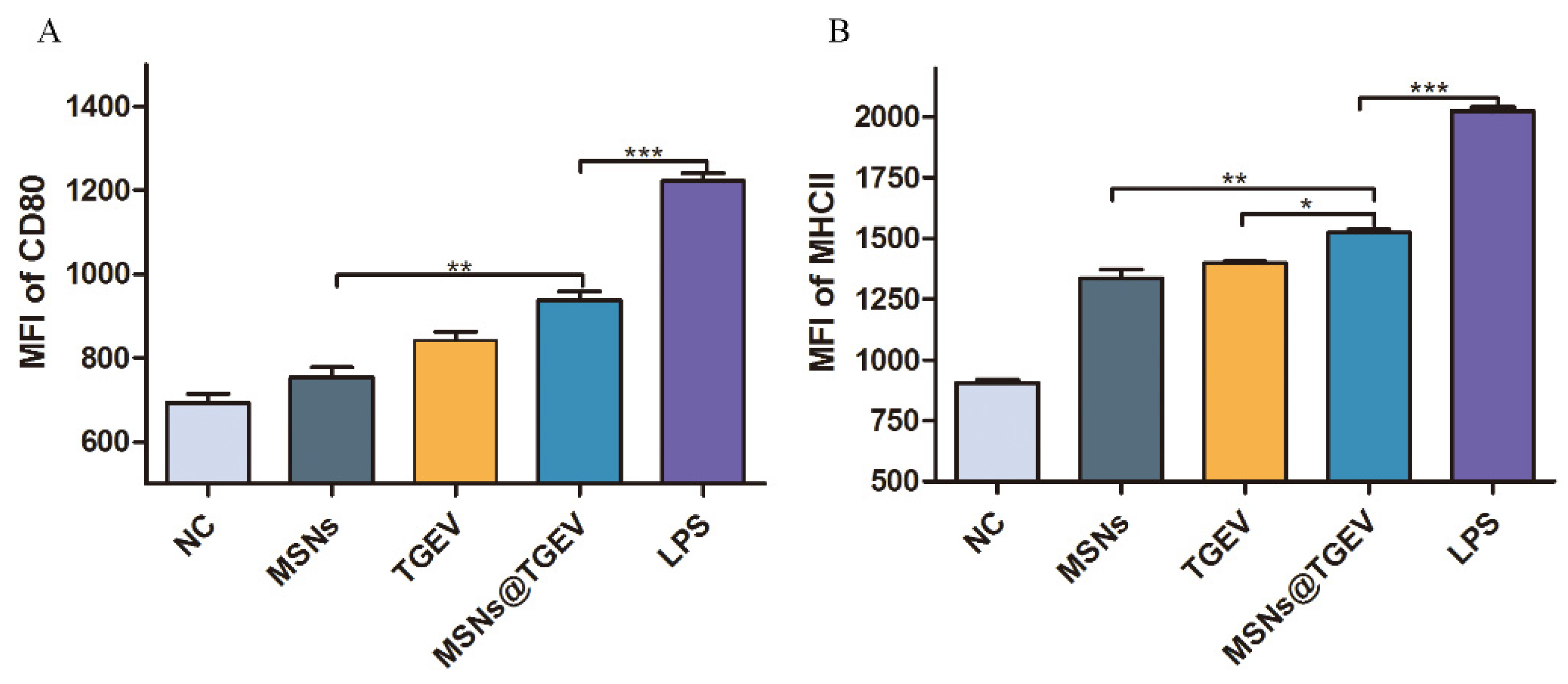 Viruses 13 02158 g004 Viruses 13 02158 g004