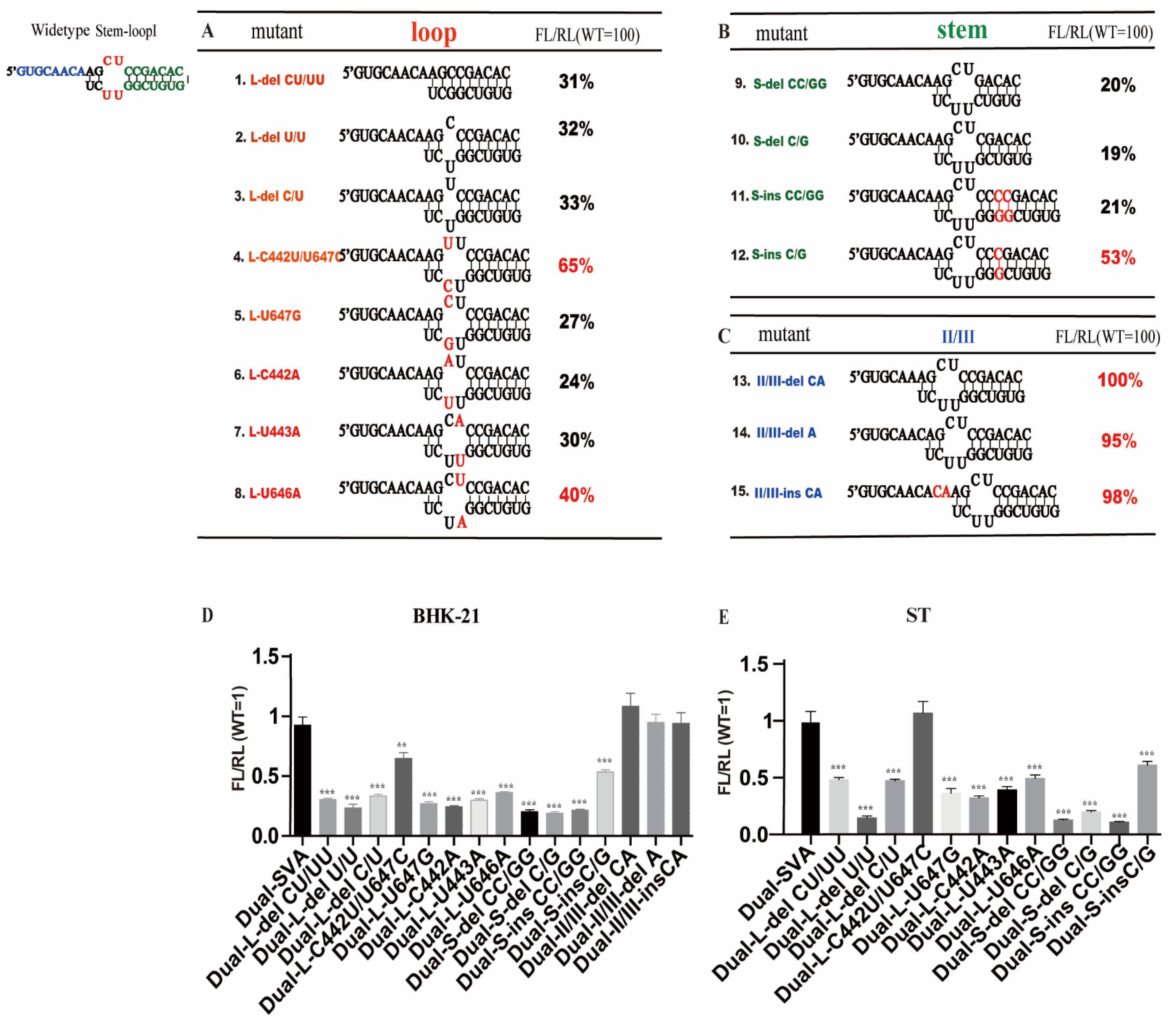 Viruses 13 02159 g004