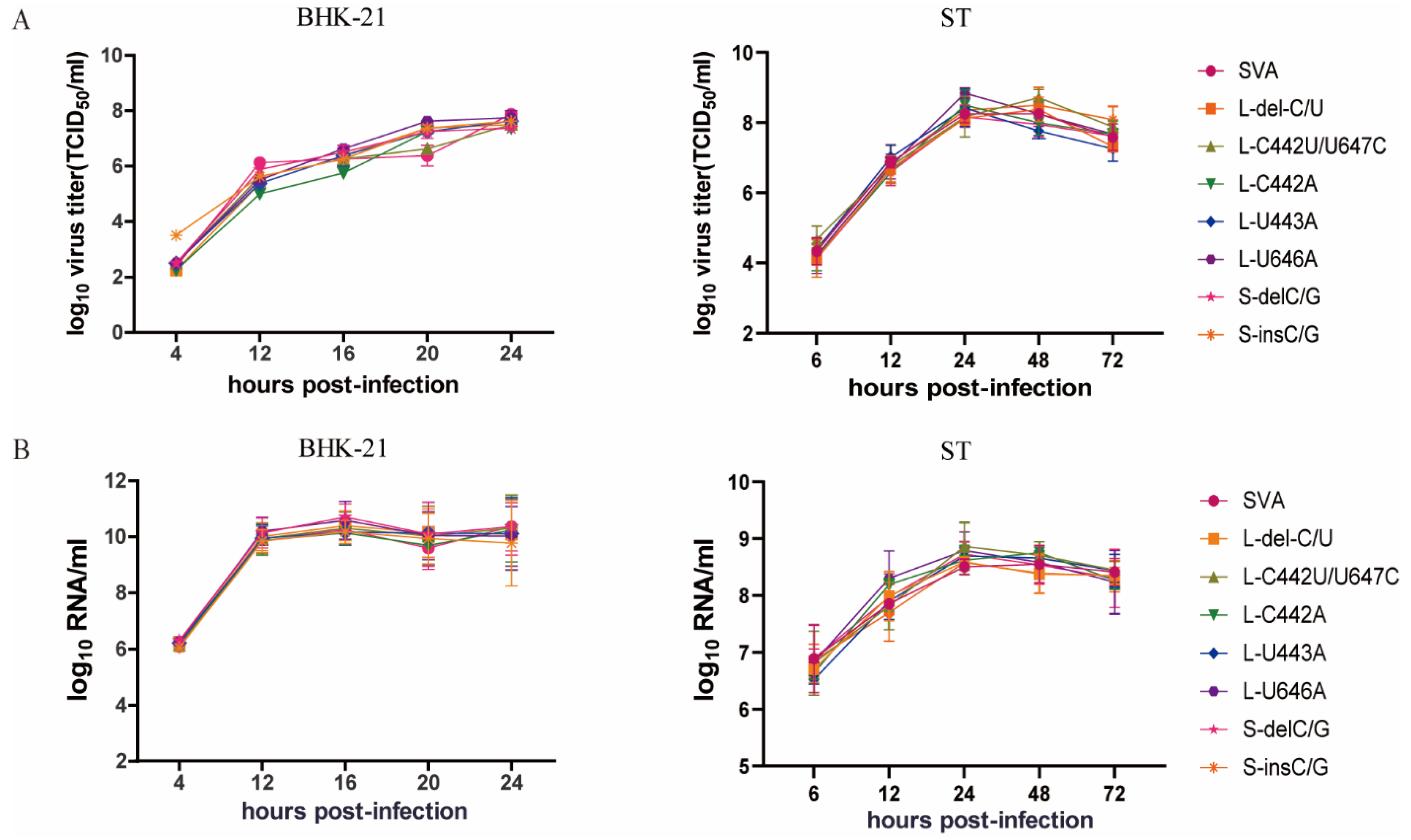 Viruses 13 02159 g005