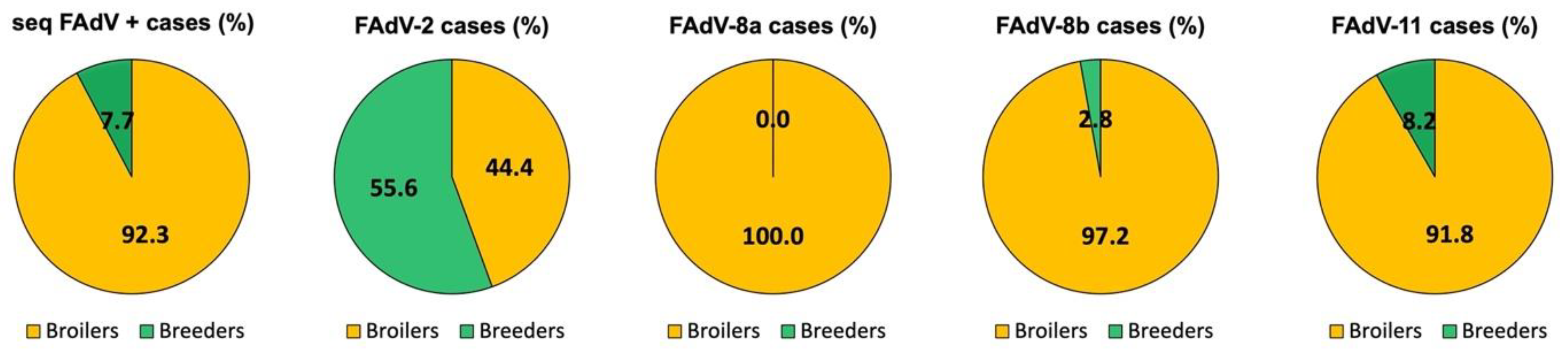 Viruses 13 02170 g001