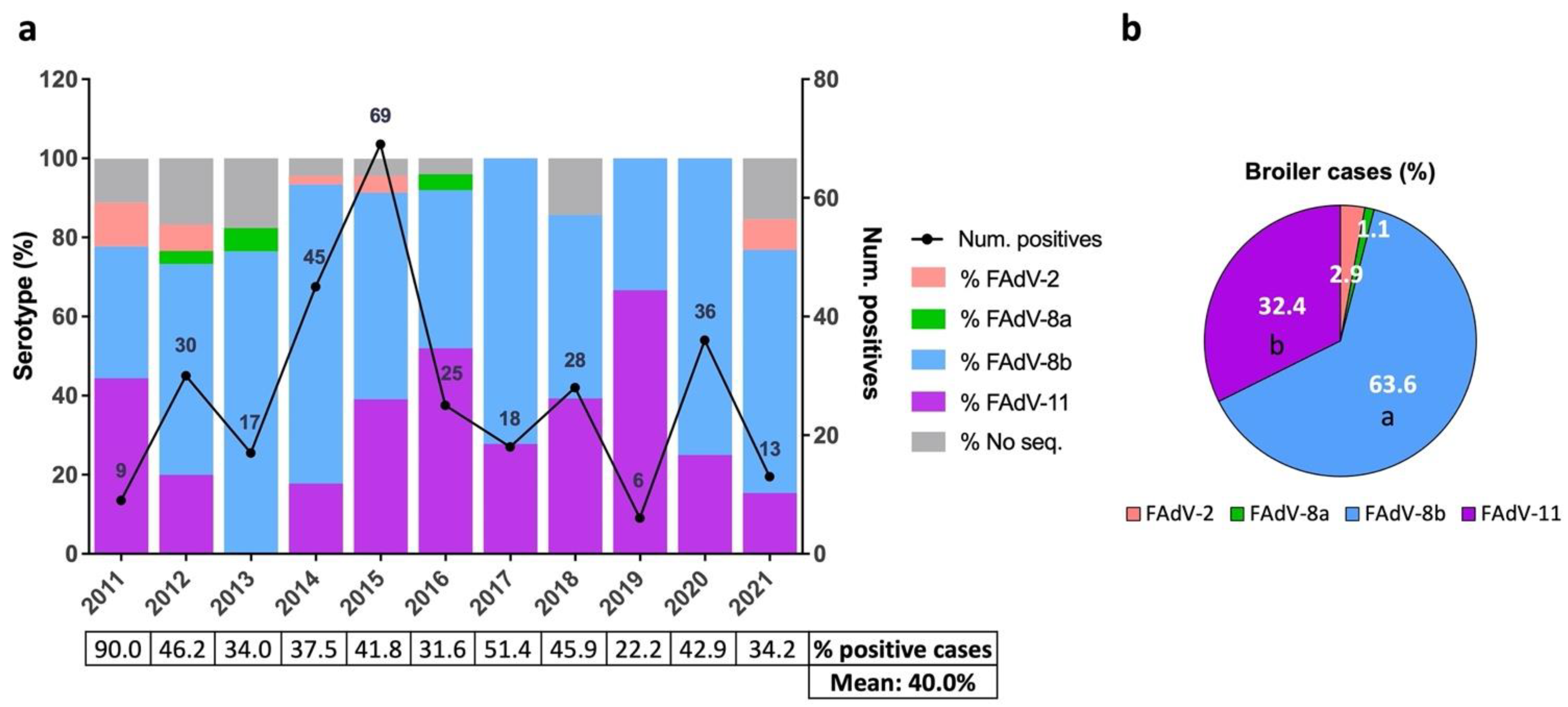 Viruses 13 02170 g002