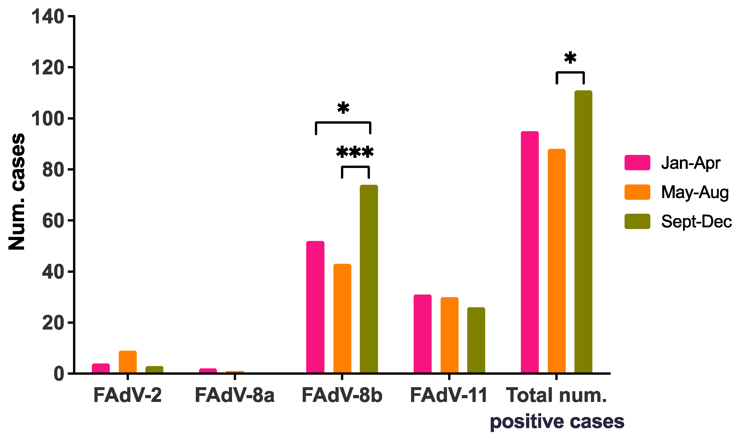 Viruses 13 02170 g004
