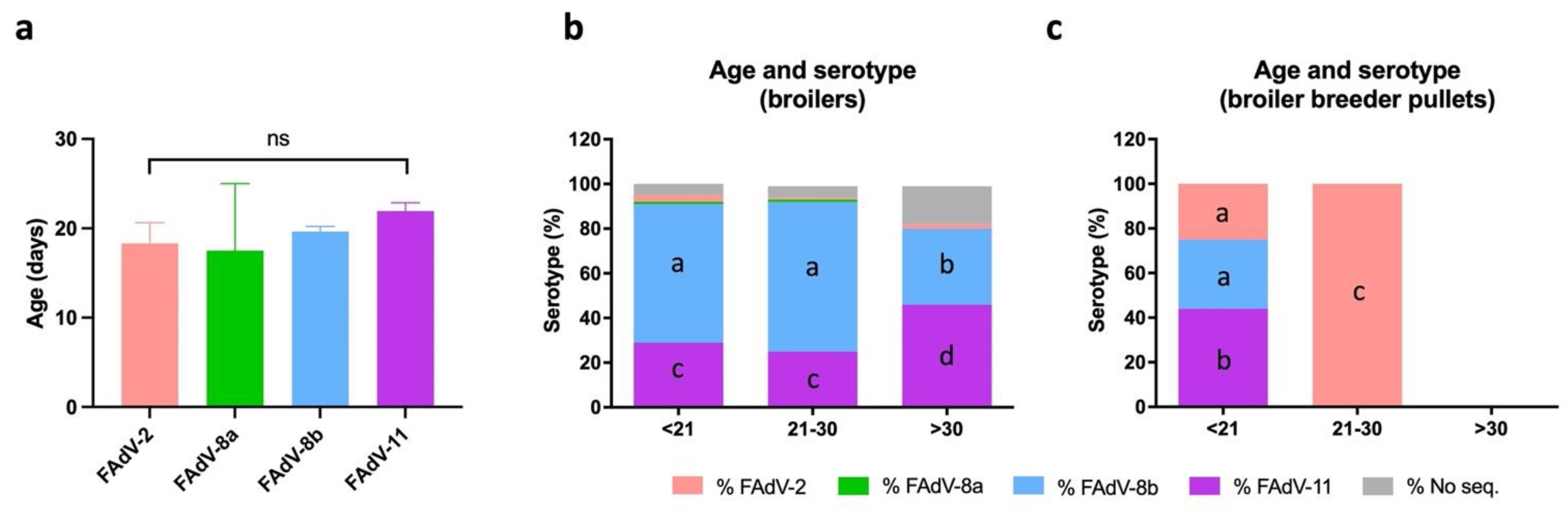 Viruses 13 02170 g006