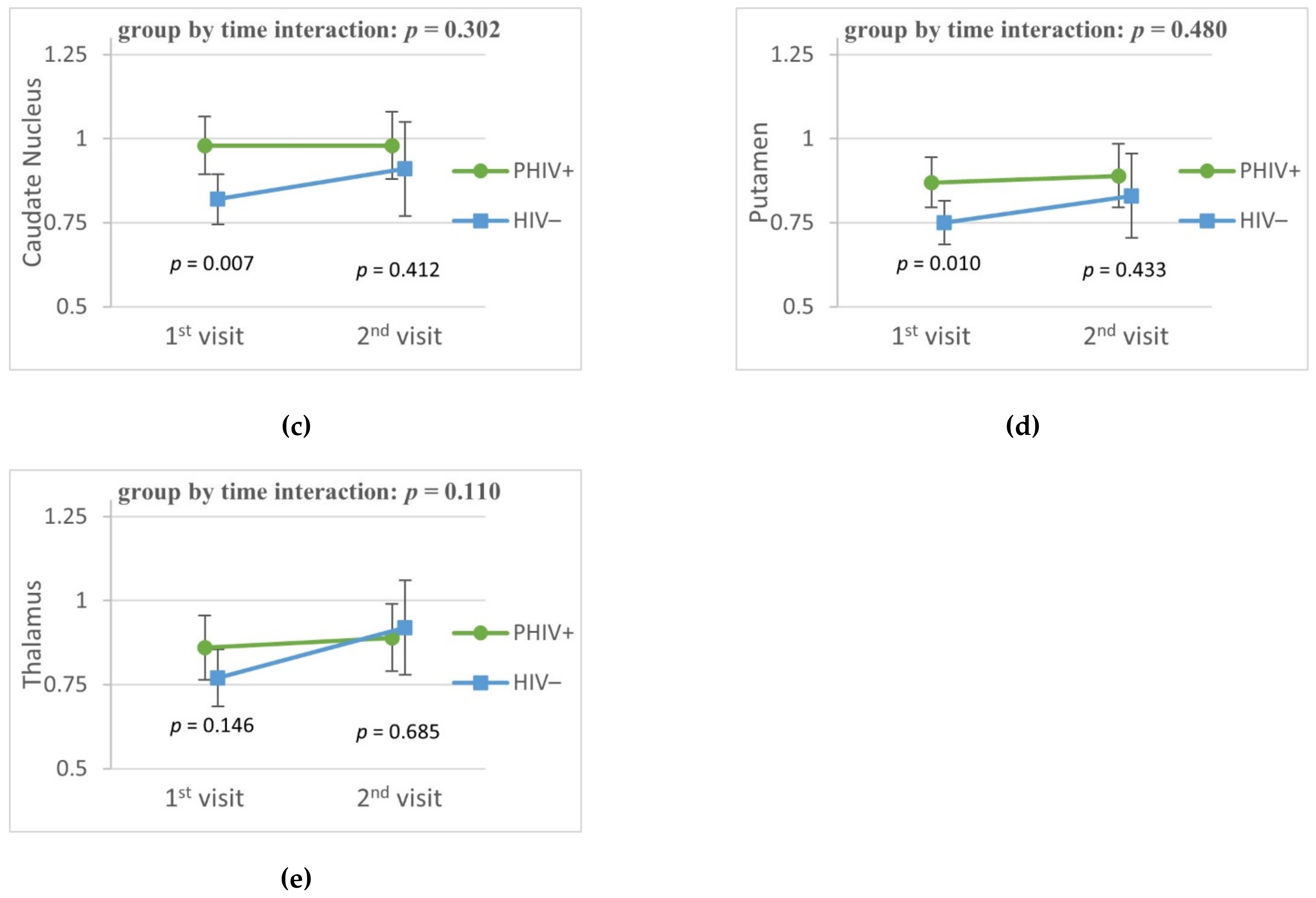 Viruses 13 02179 g002b