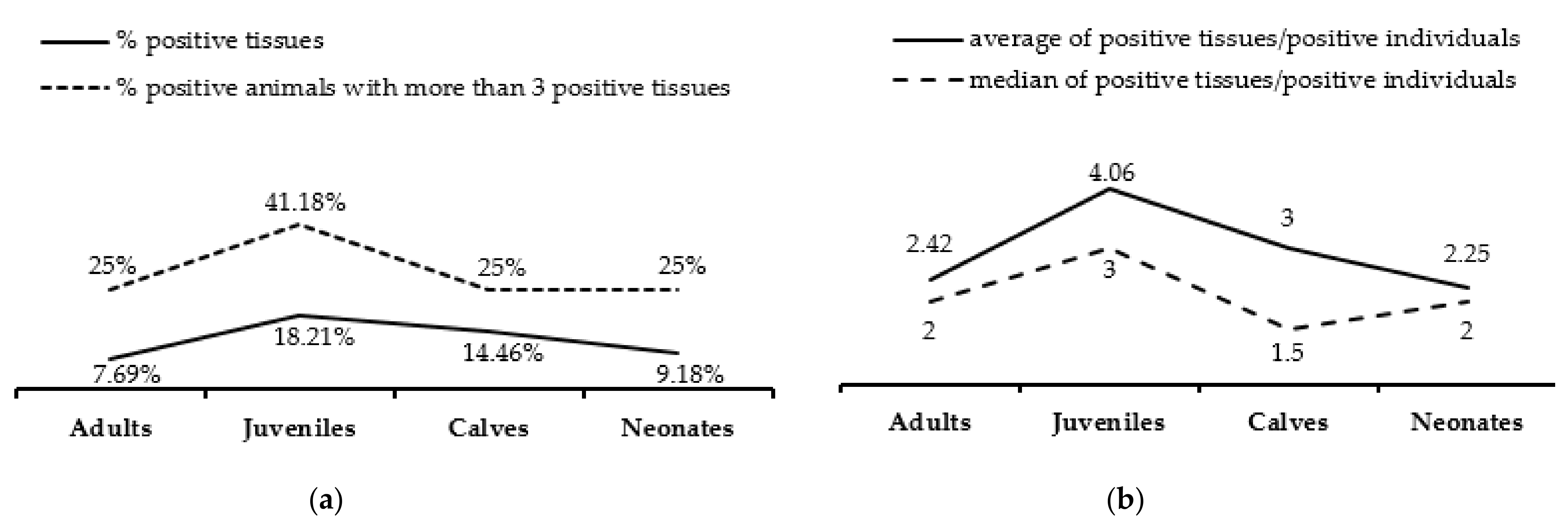 Viruses 13 02180 g003