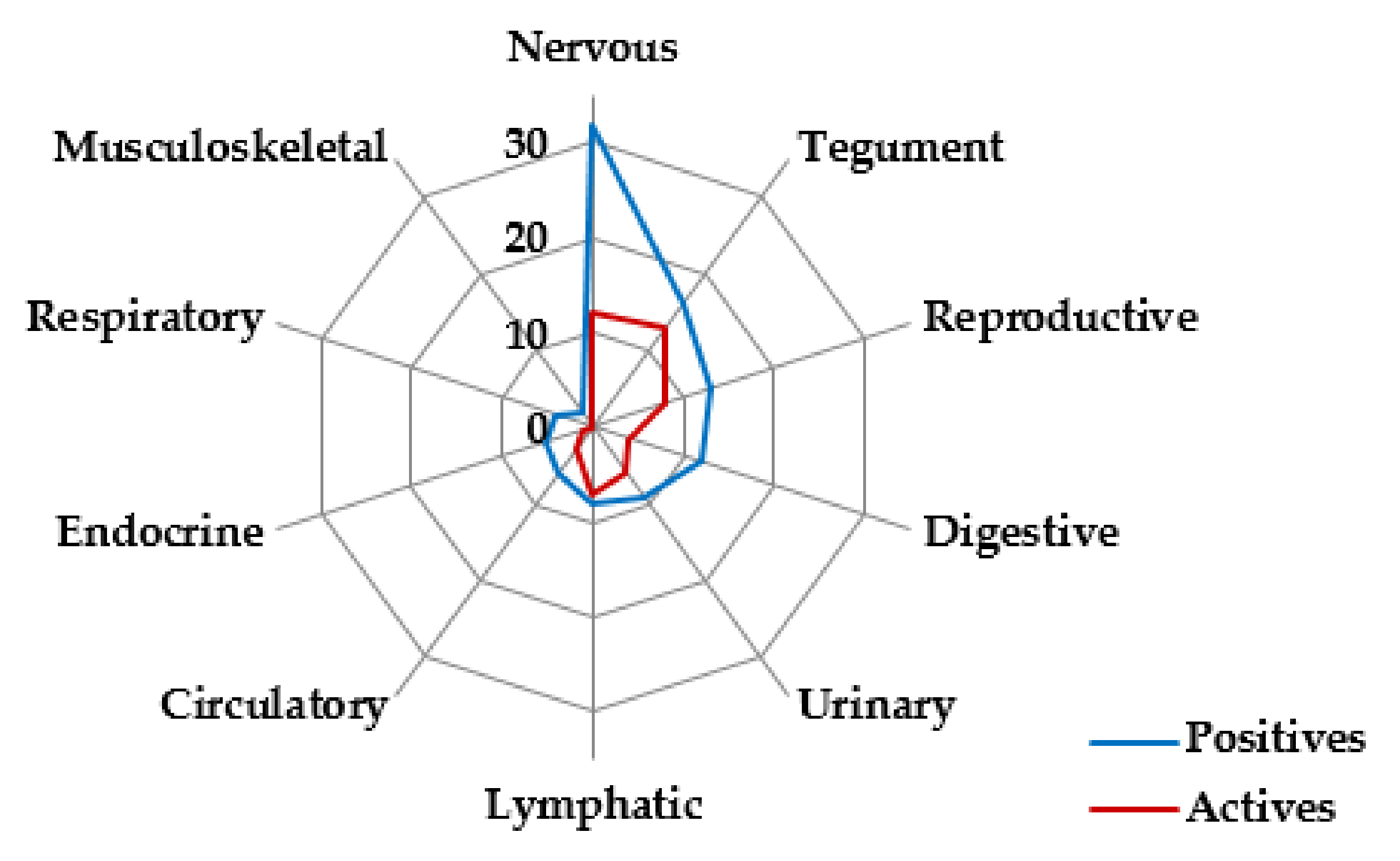 Viruses 13 02180 g004