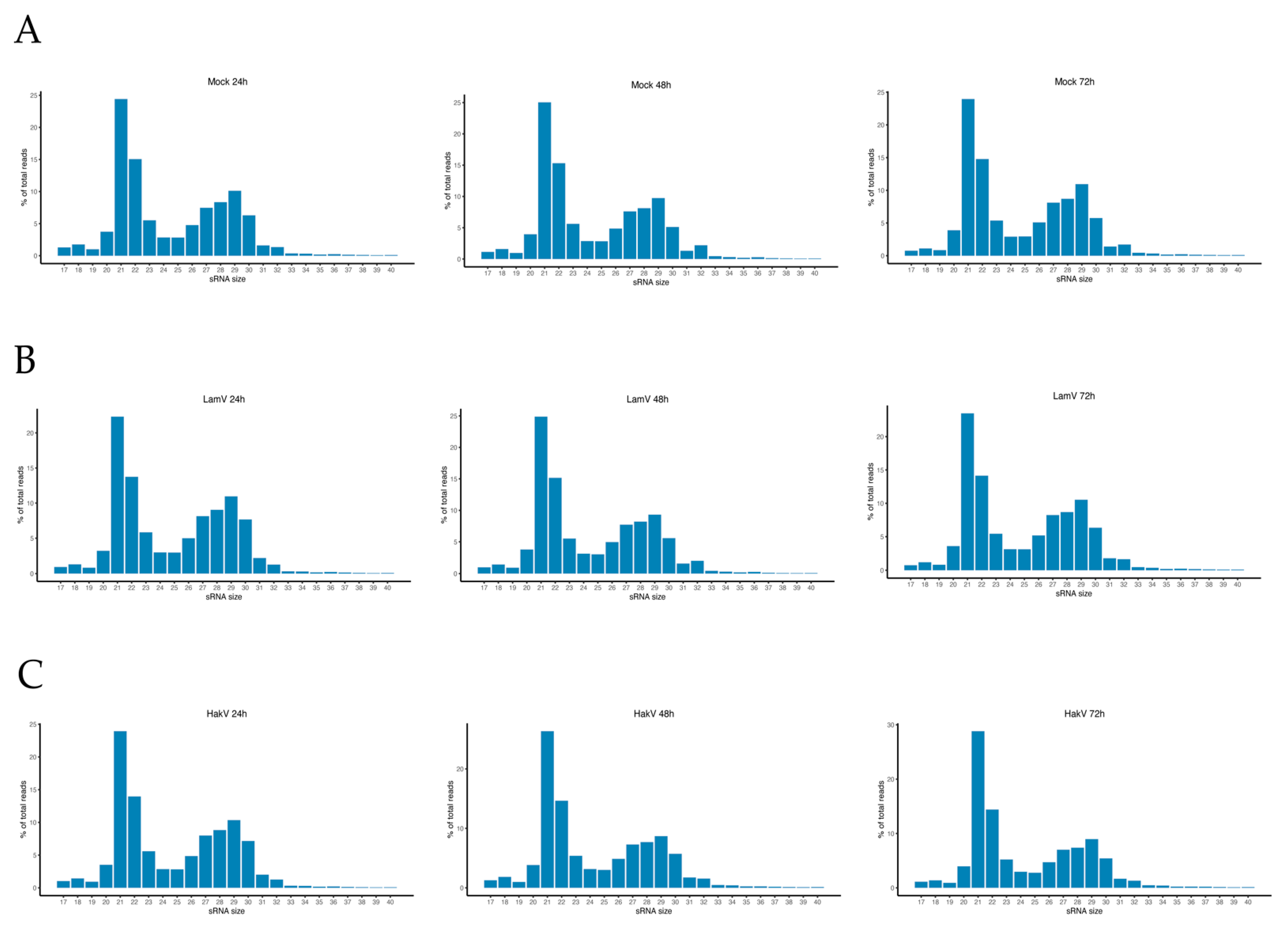Viruses 13 02181 g001