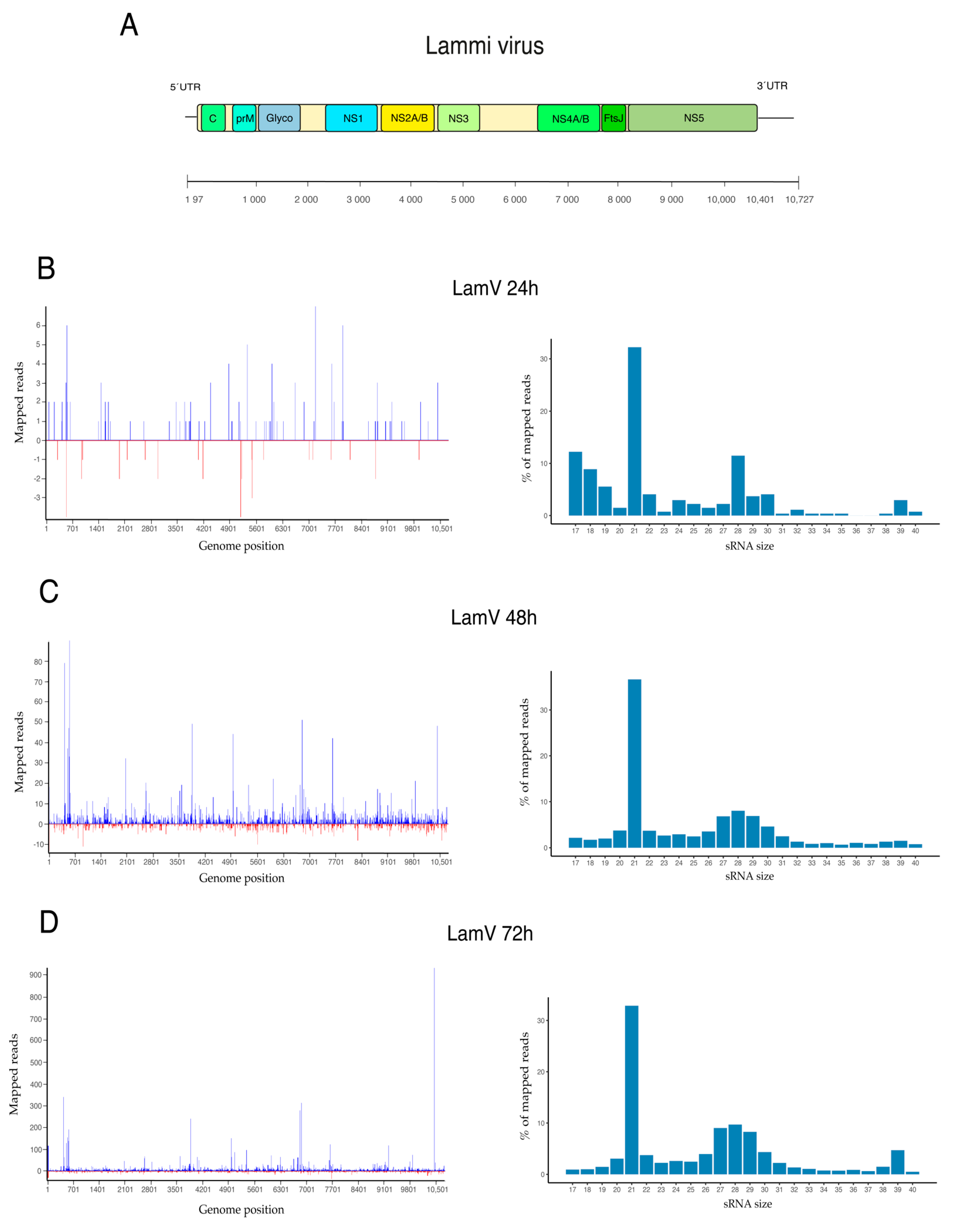 Viruses 13 02181 g003