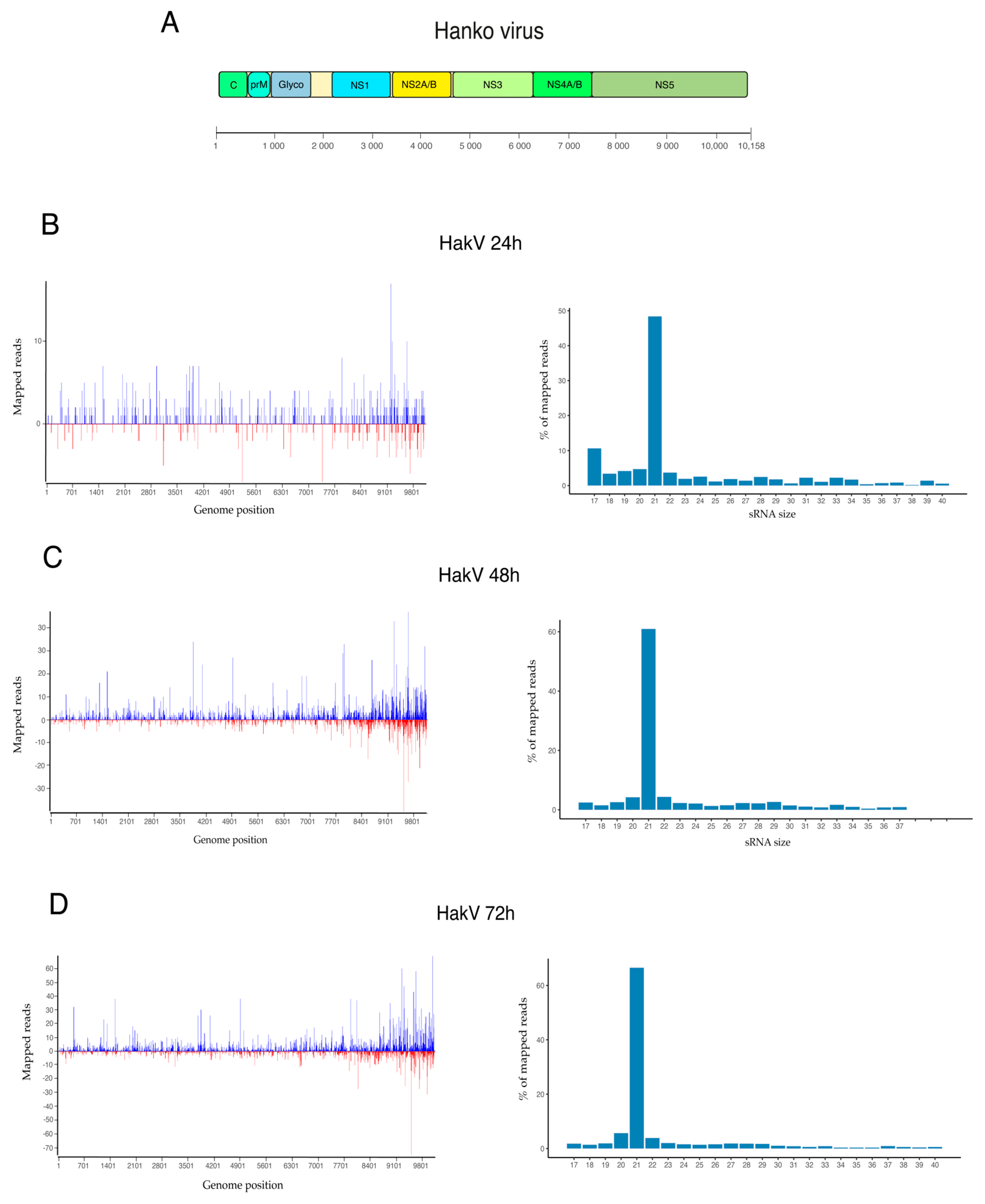 Viruses 13 02181 g005