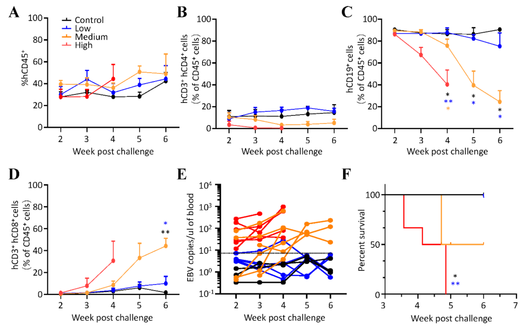 Viruses 13 02184 g002